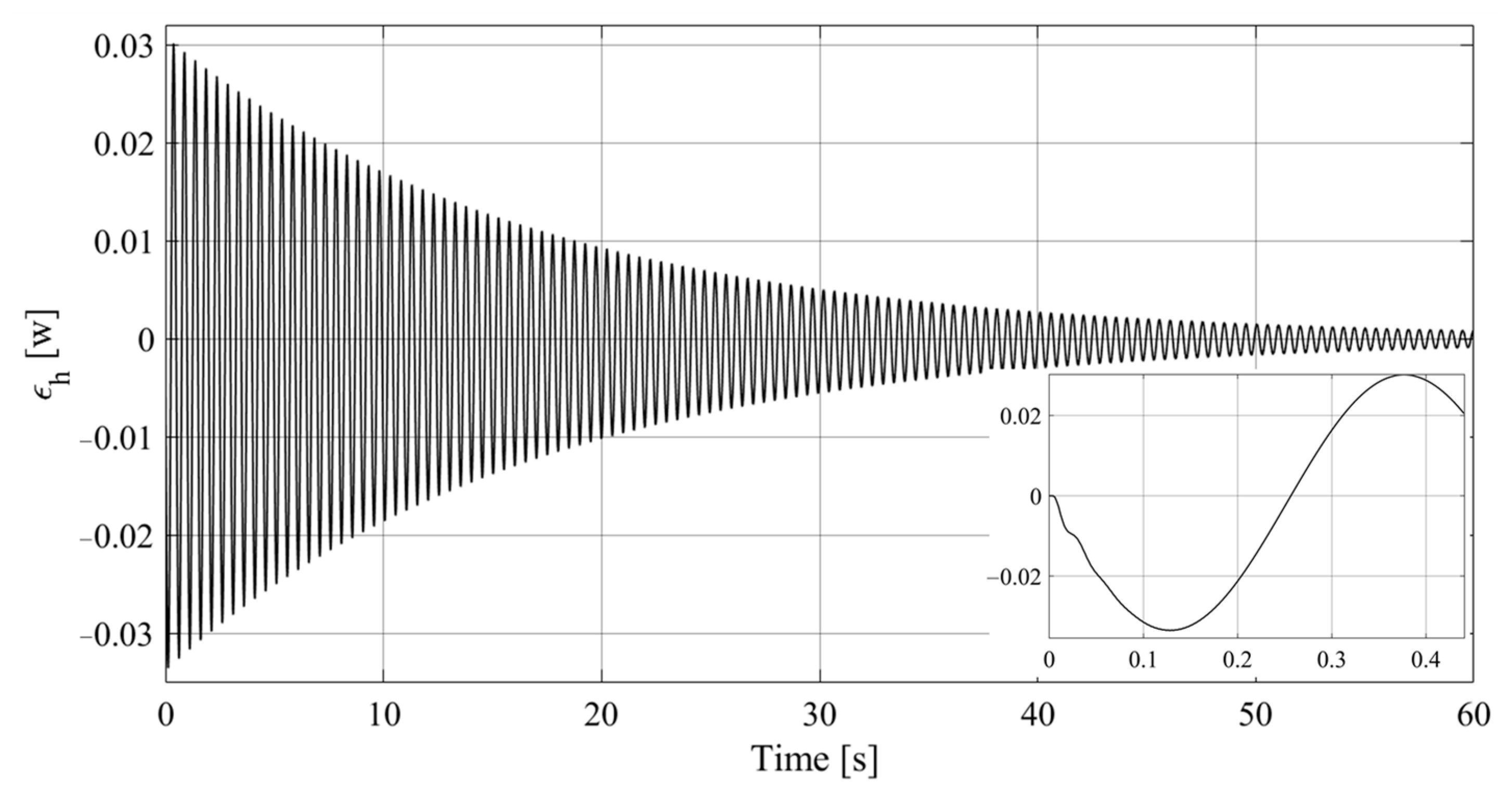 Actuators 13 00123 g015