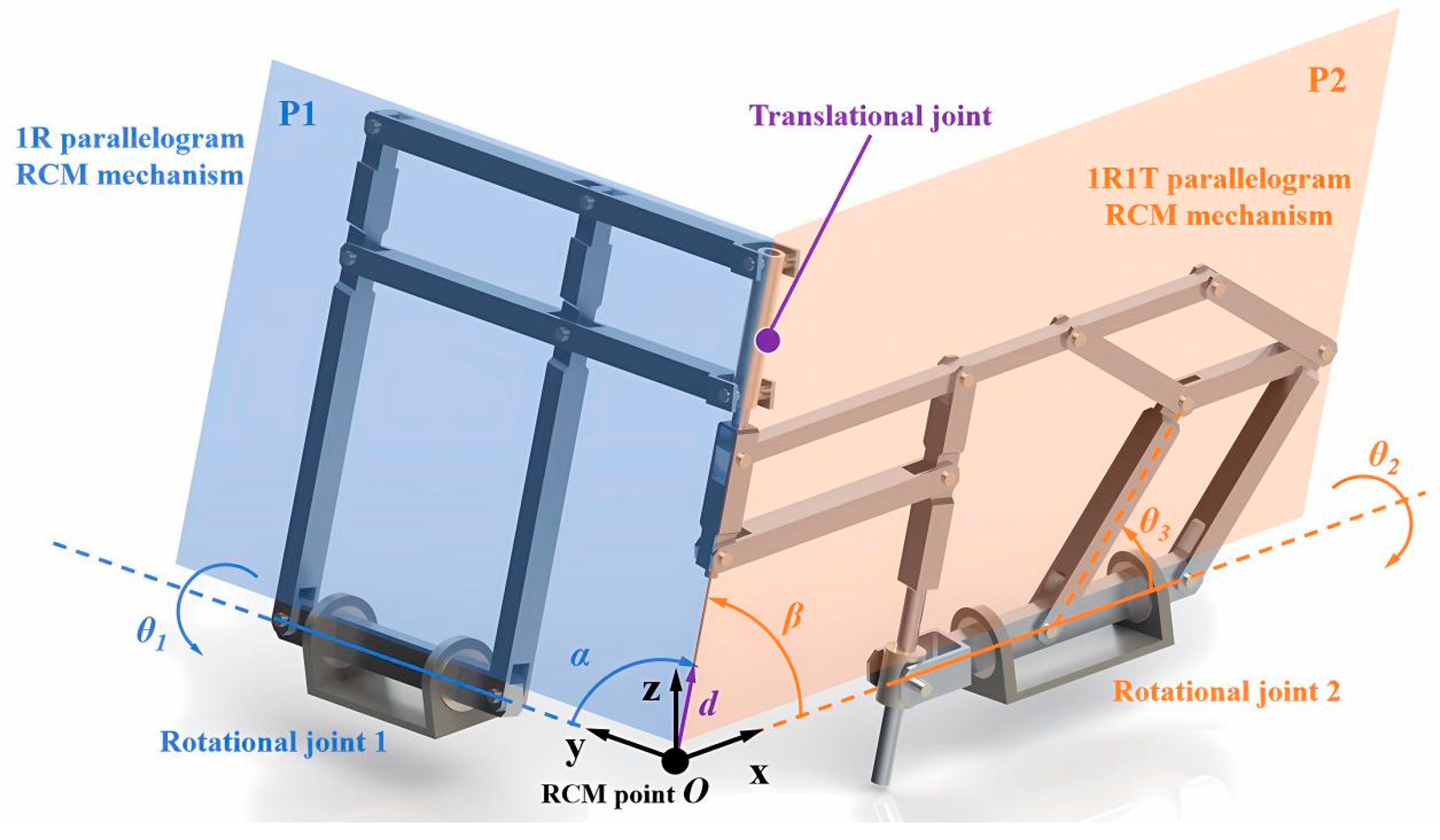 Actuators 13 00124 g002