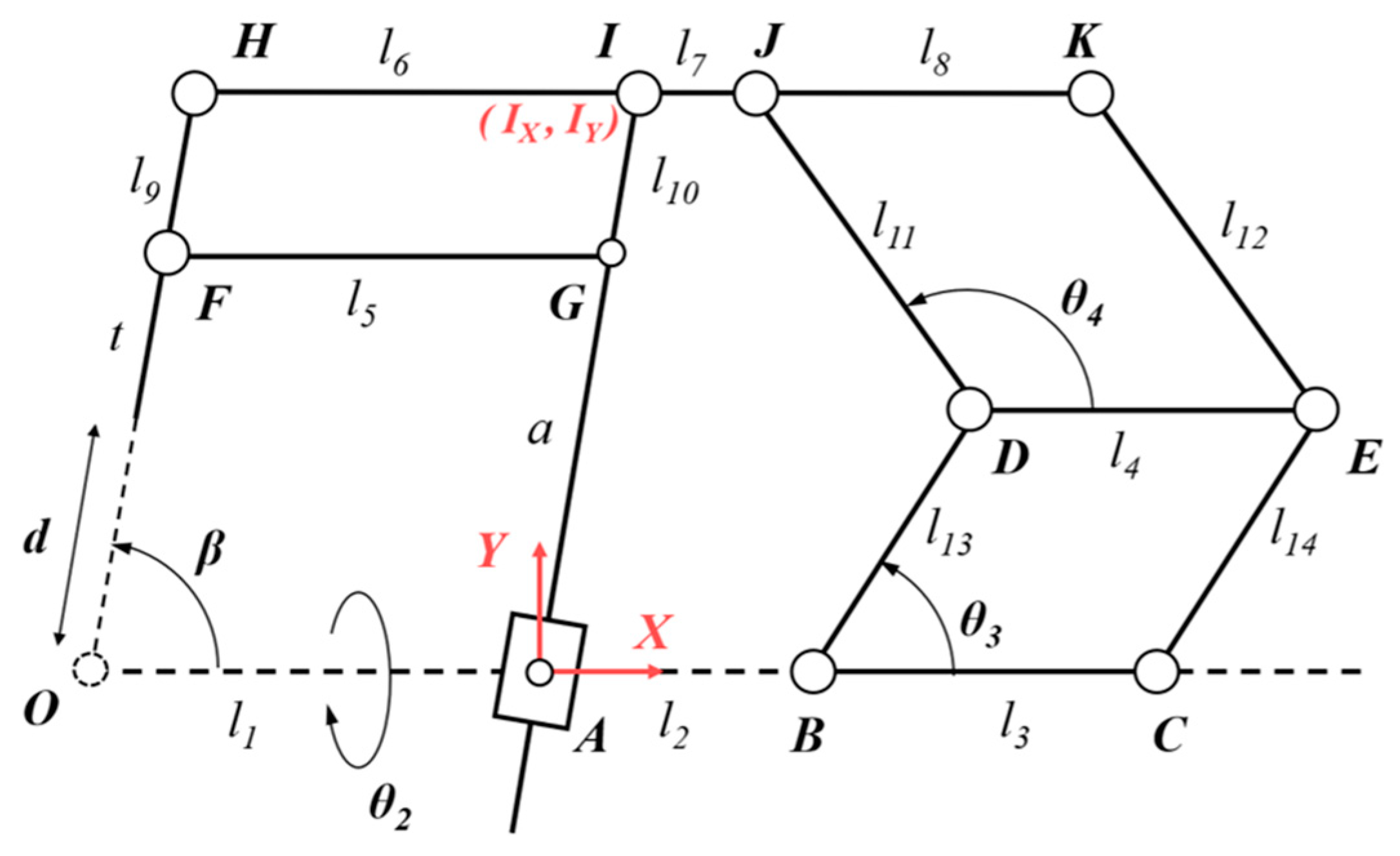 Actuators 13 00124 g004