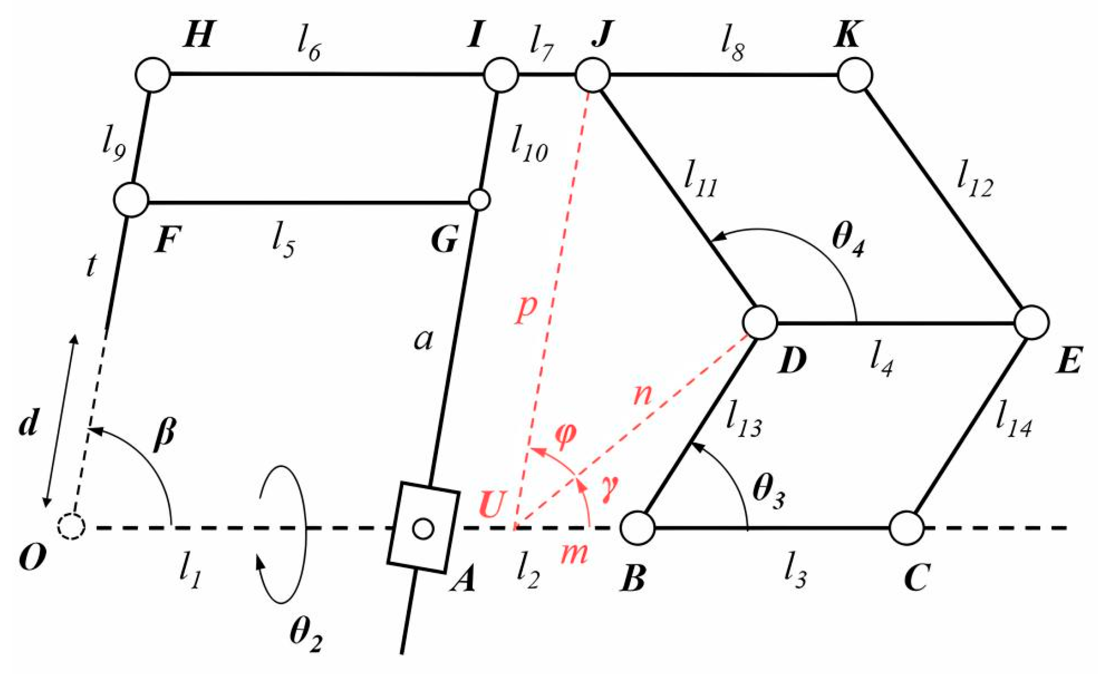 Actuators 13 00124 g006