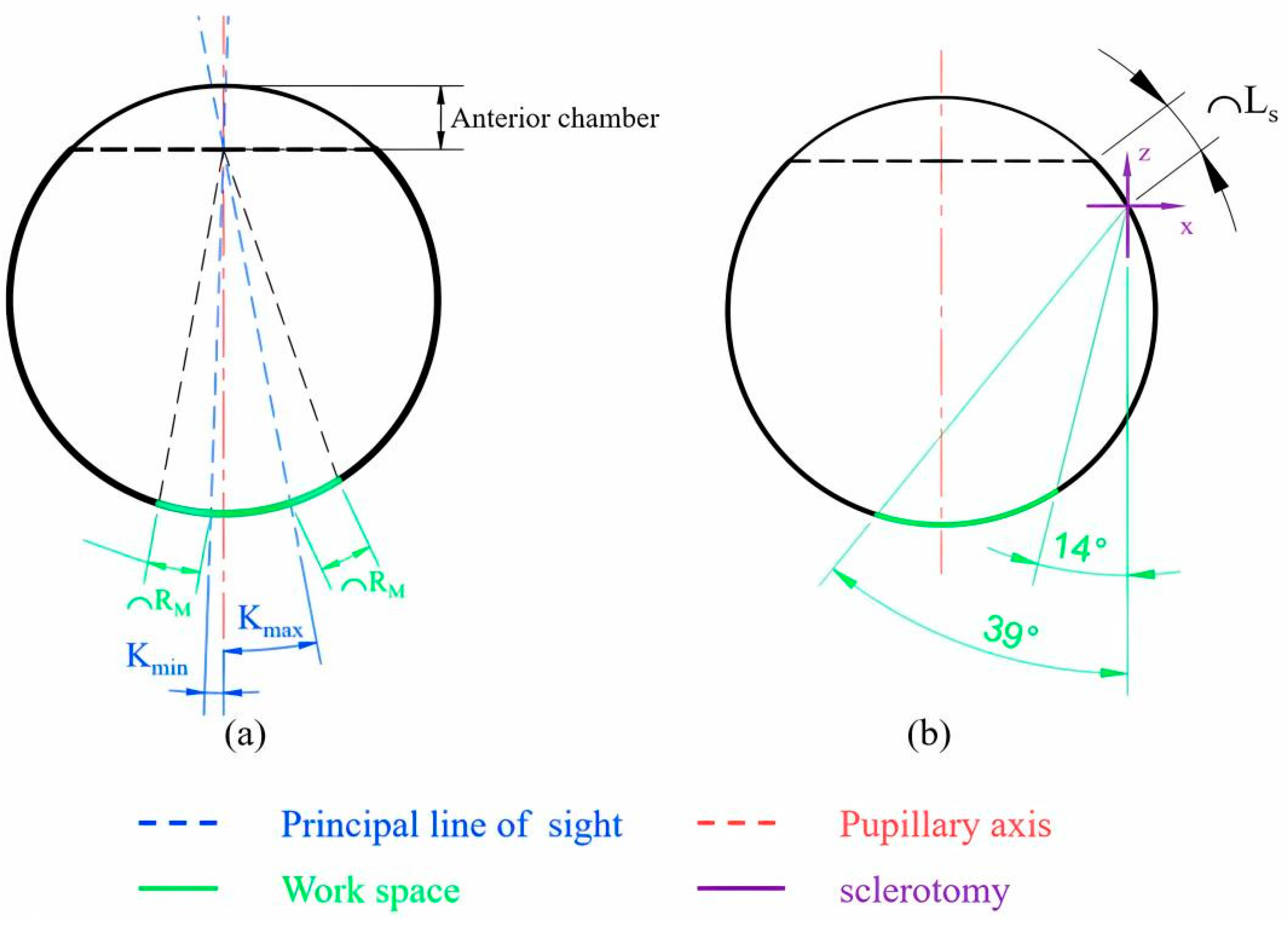 Actuators 13 00124 g007