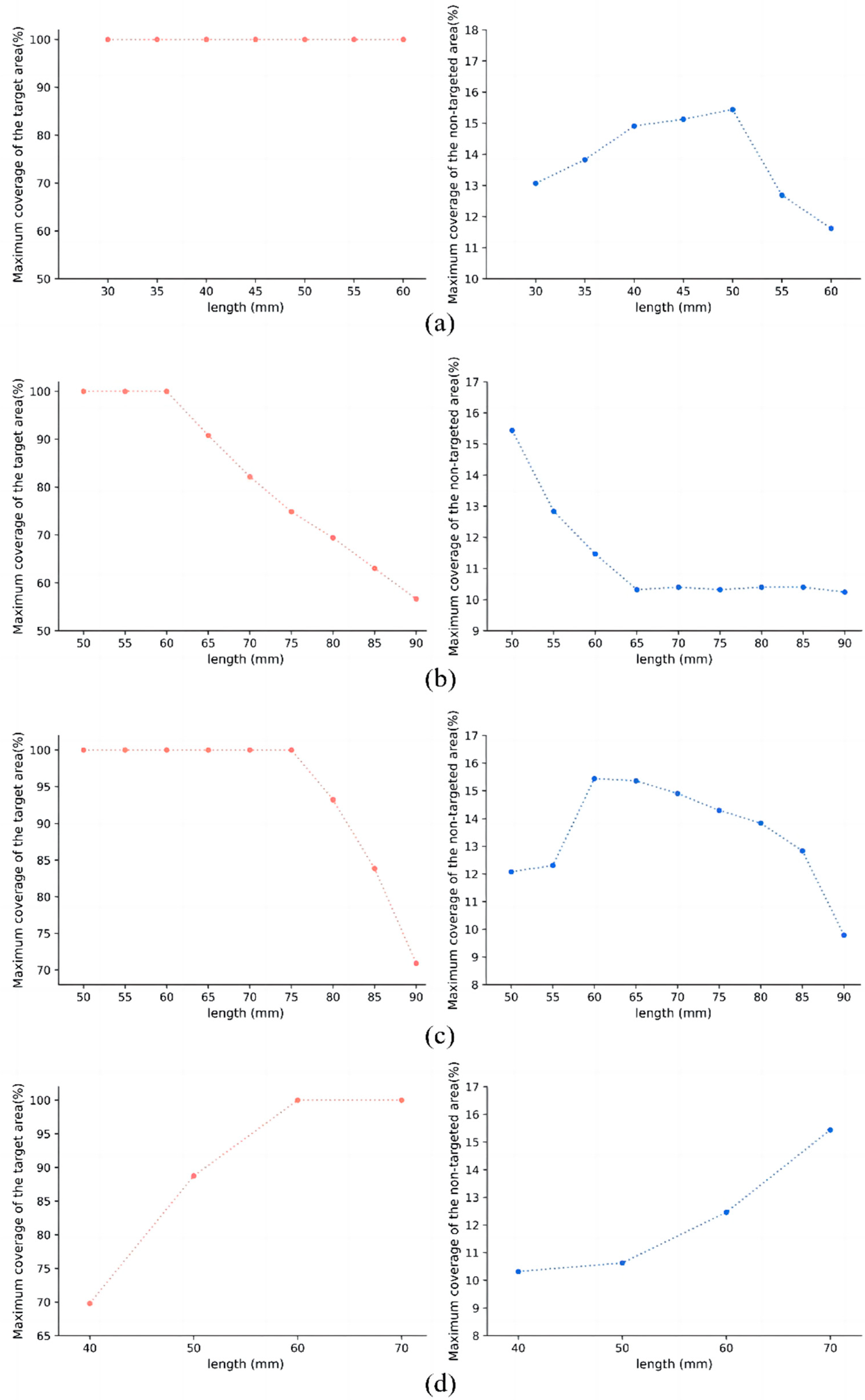 Actuators 13 00124 g009