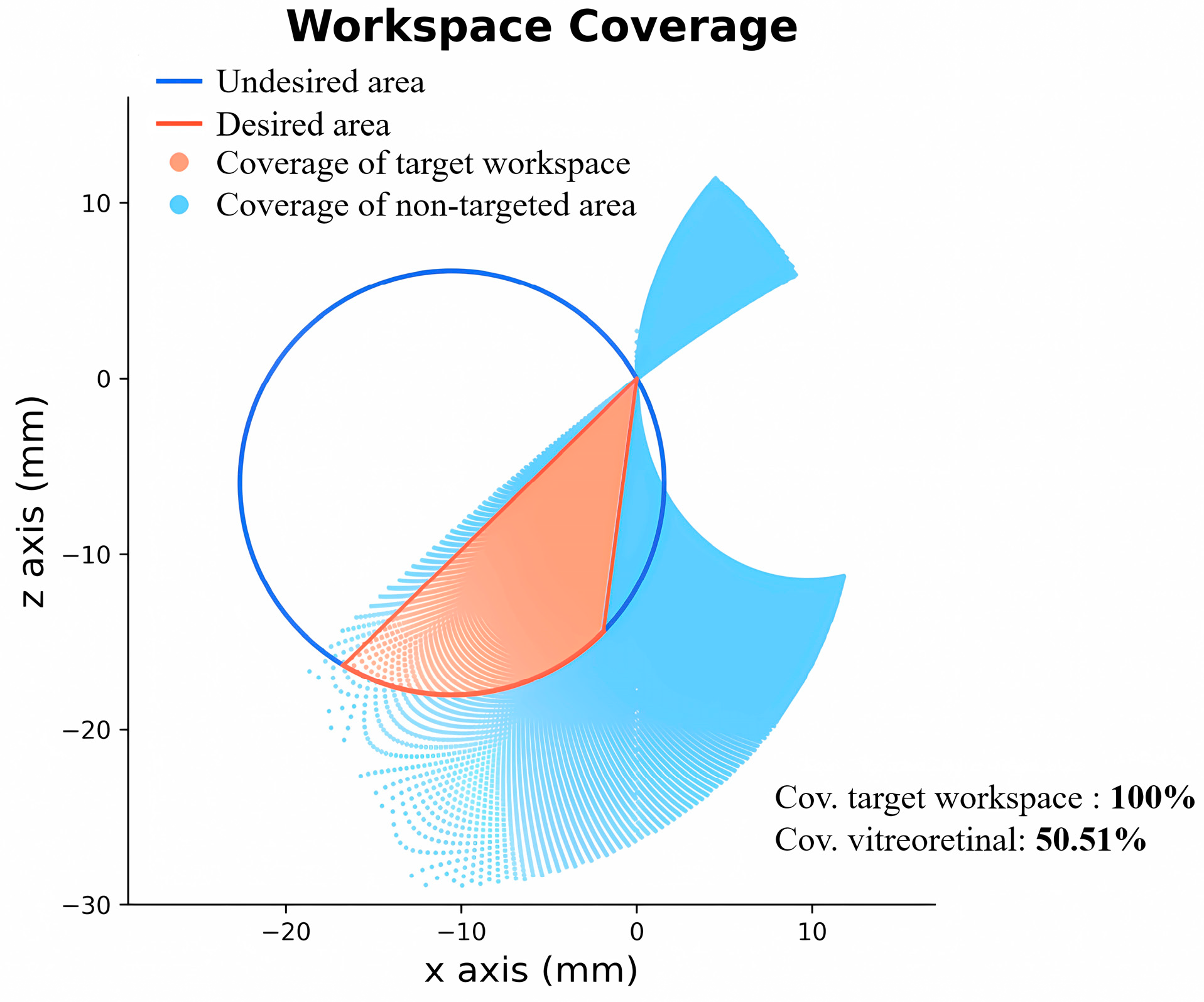 Actuators 13 00124 g010