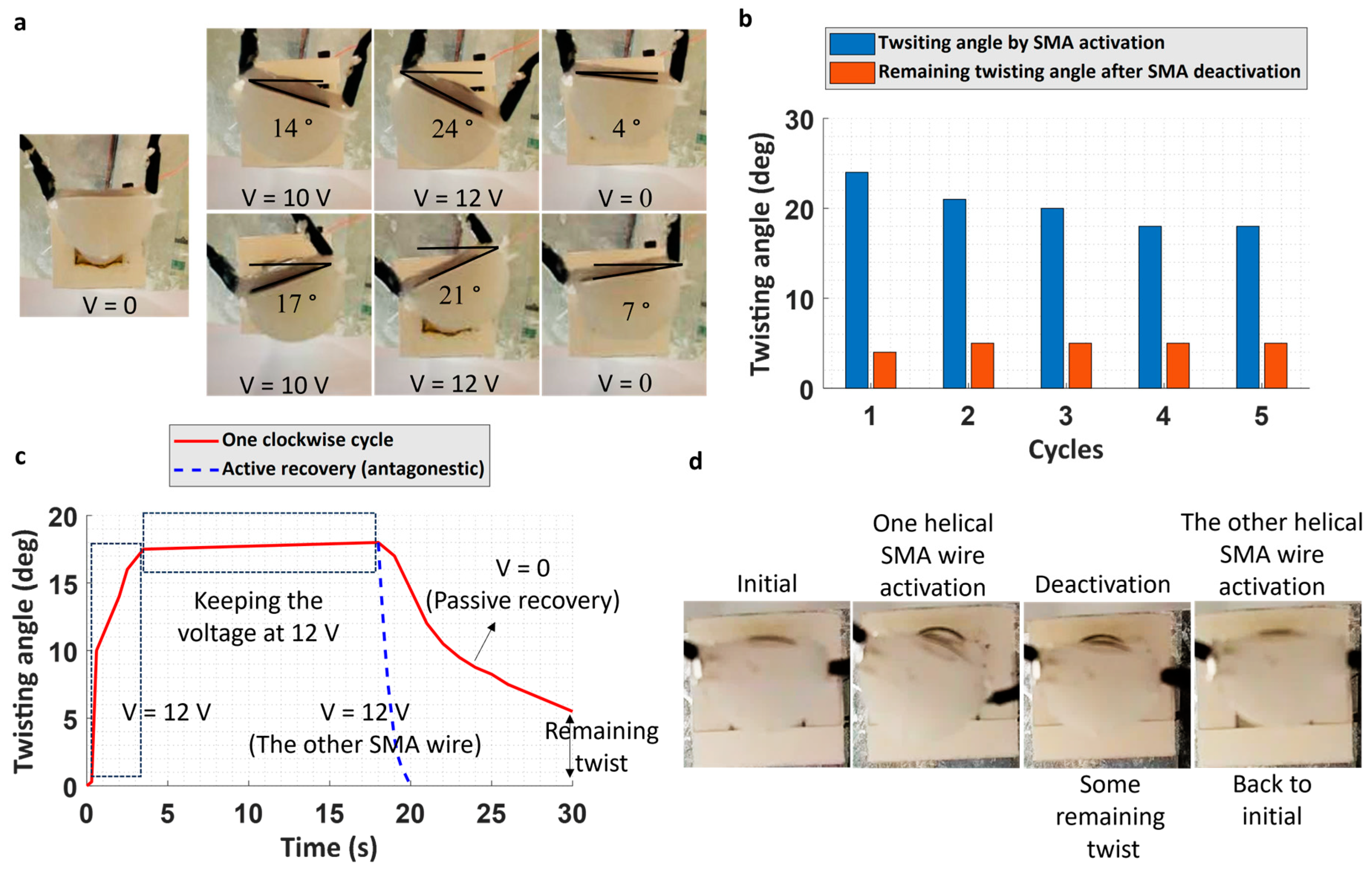 Actuators 13 00125 g004