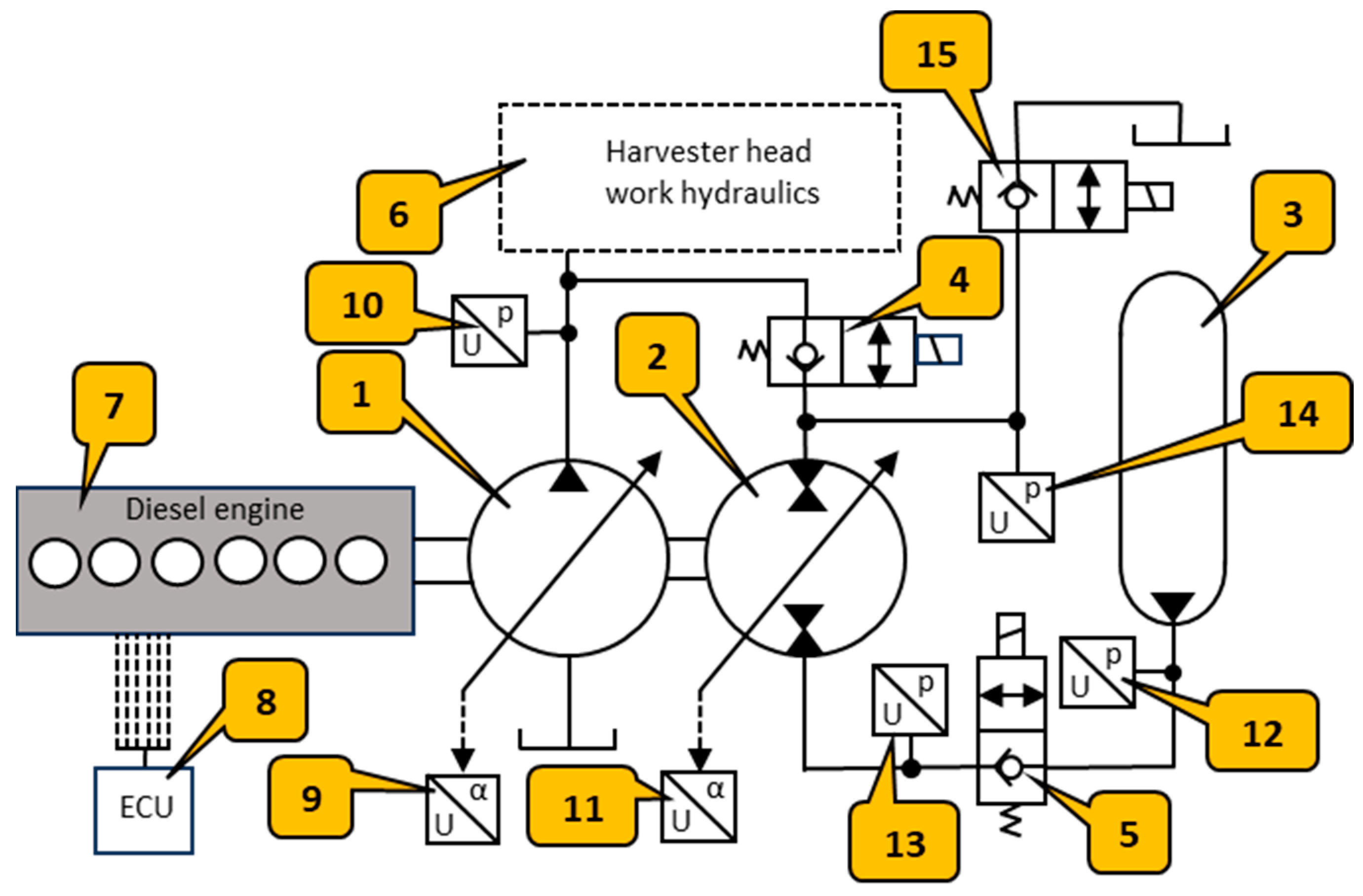 Actuators 13 00126 g002