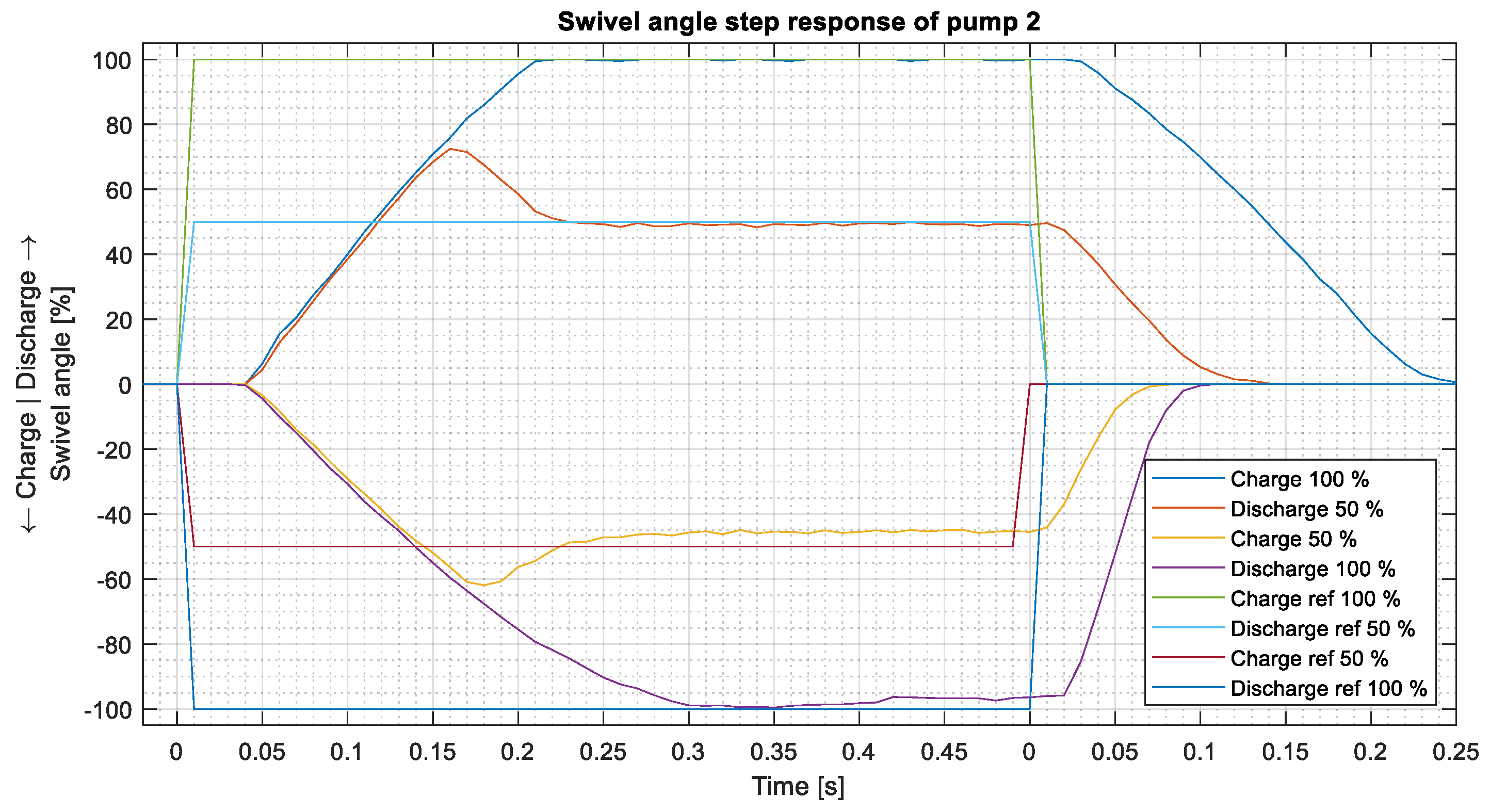 Actuators 13 00126 g005