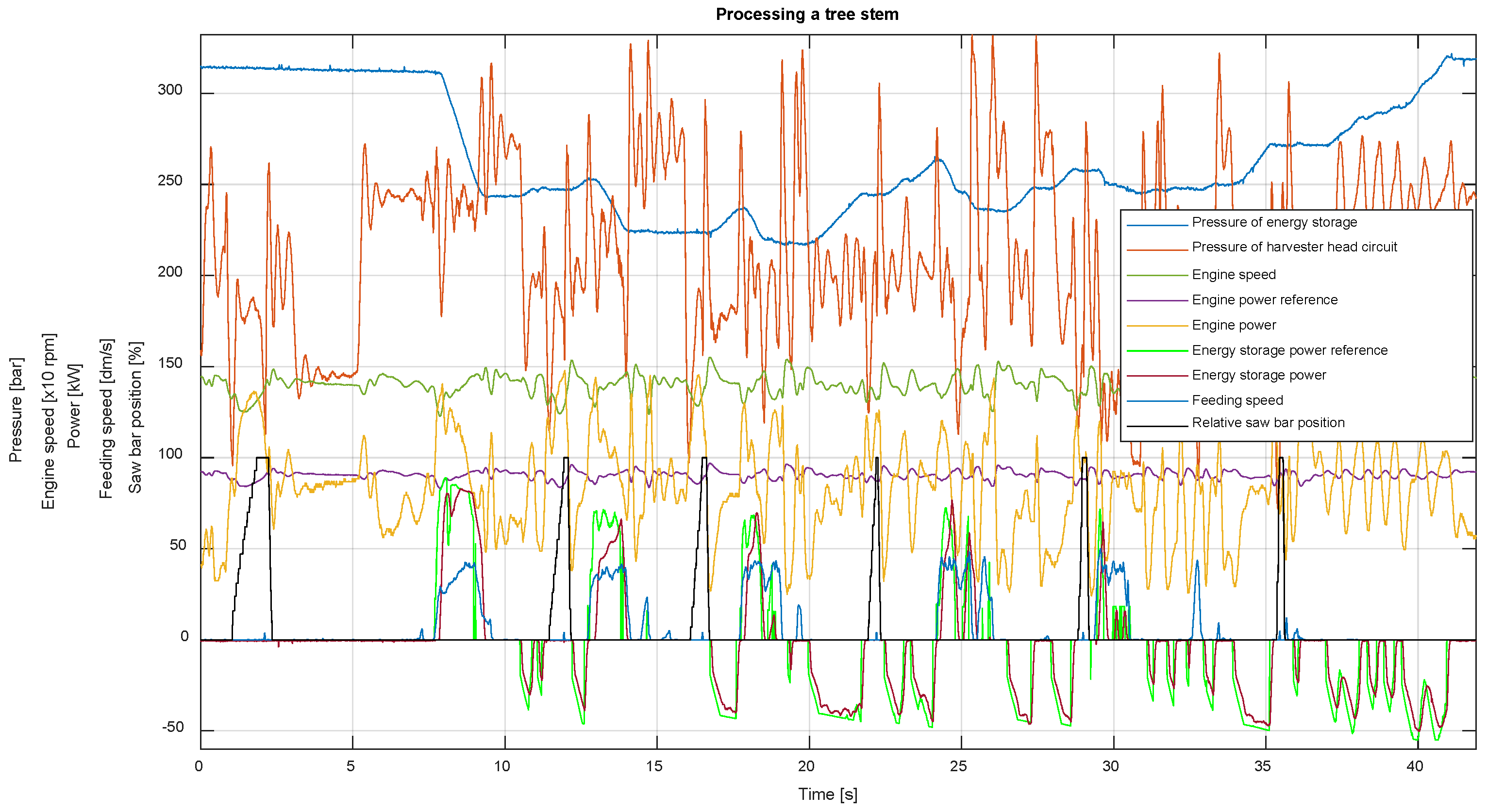 Actuators 13 00126 g006