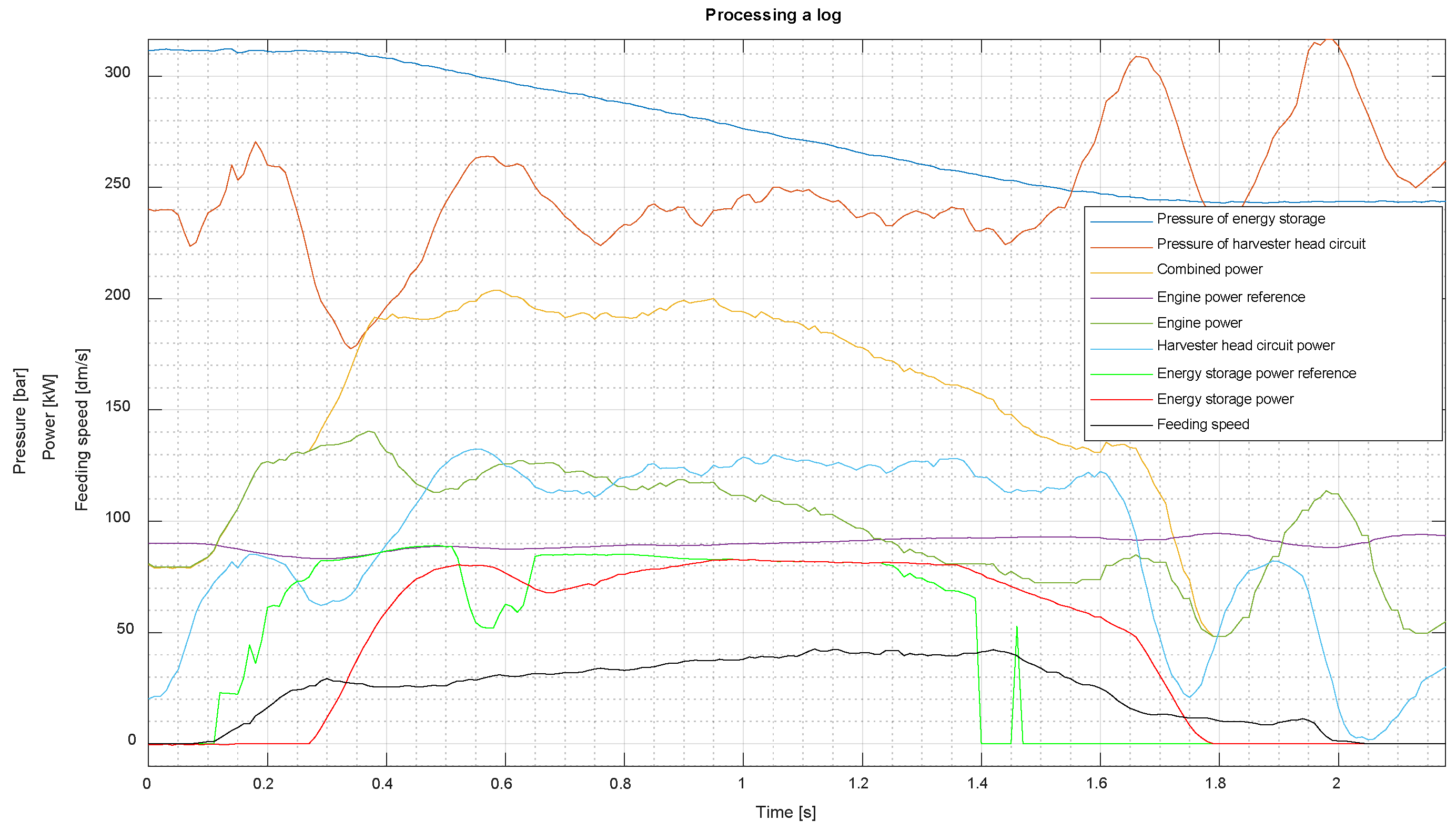 Actuators 13 00126 g007