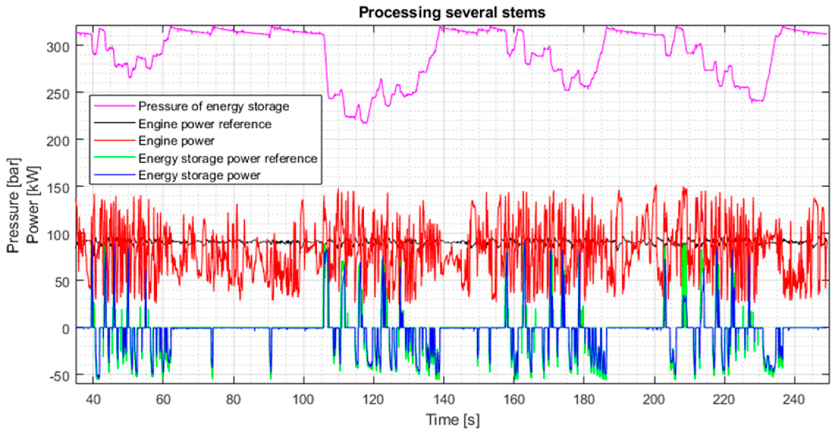 Actuators 13 00126 g009