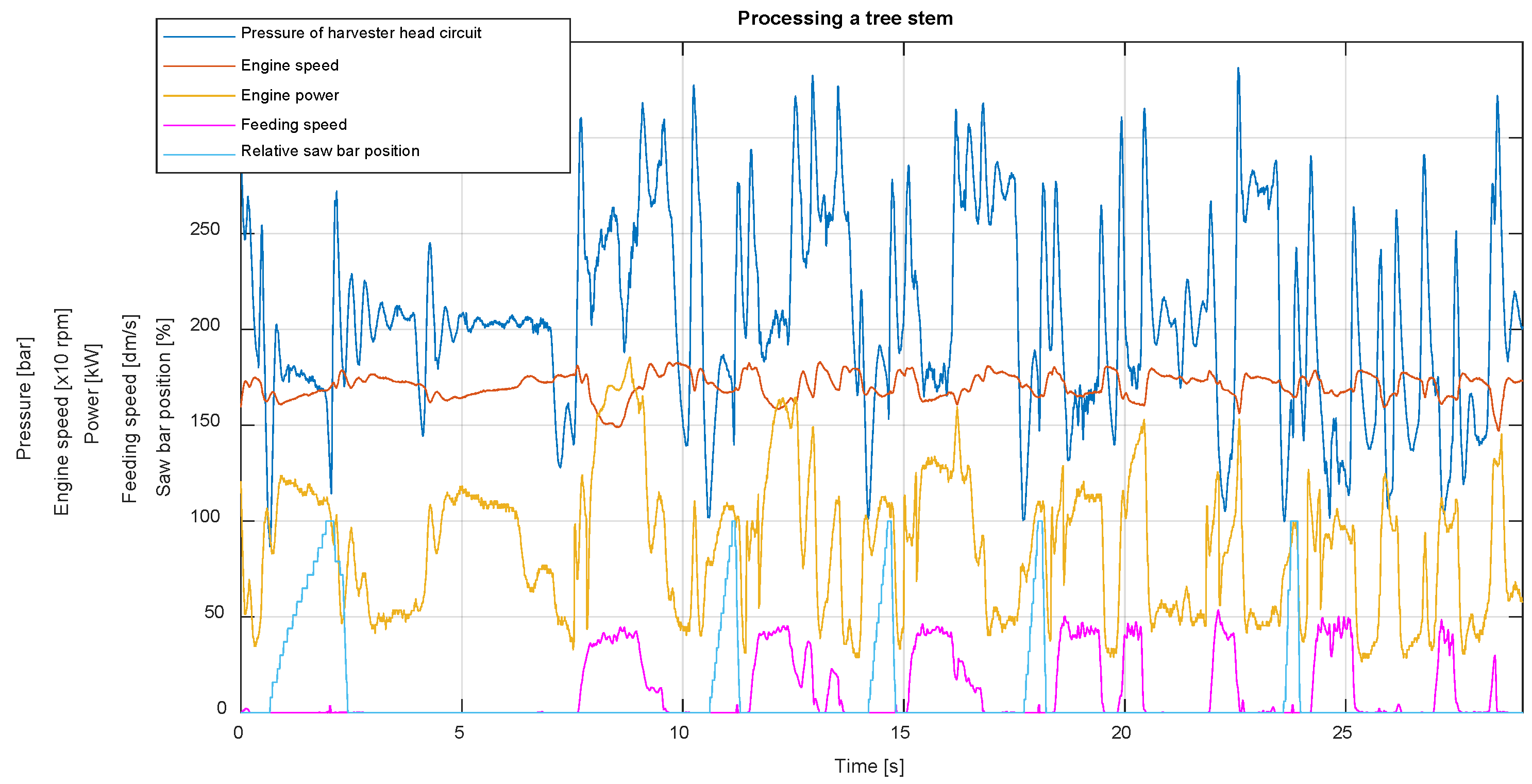 Actuators 13 00126 g010
