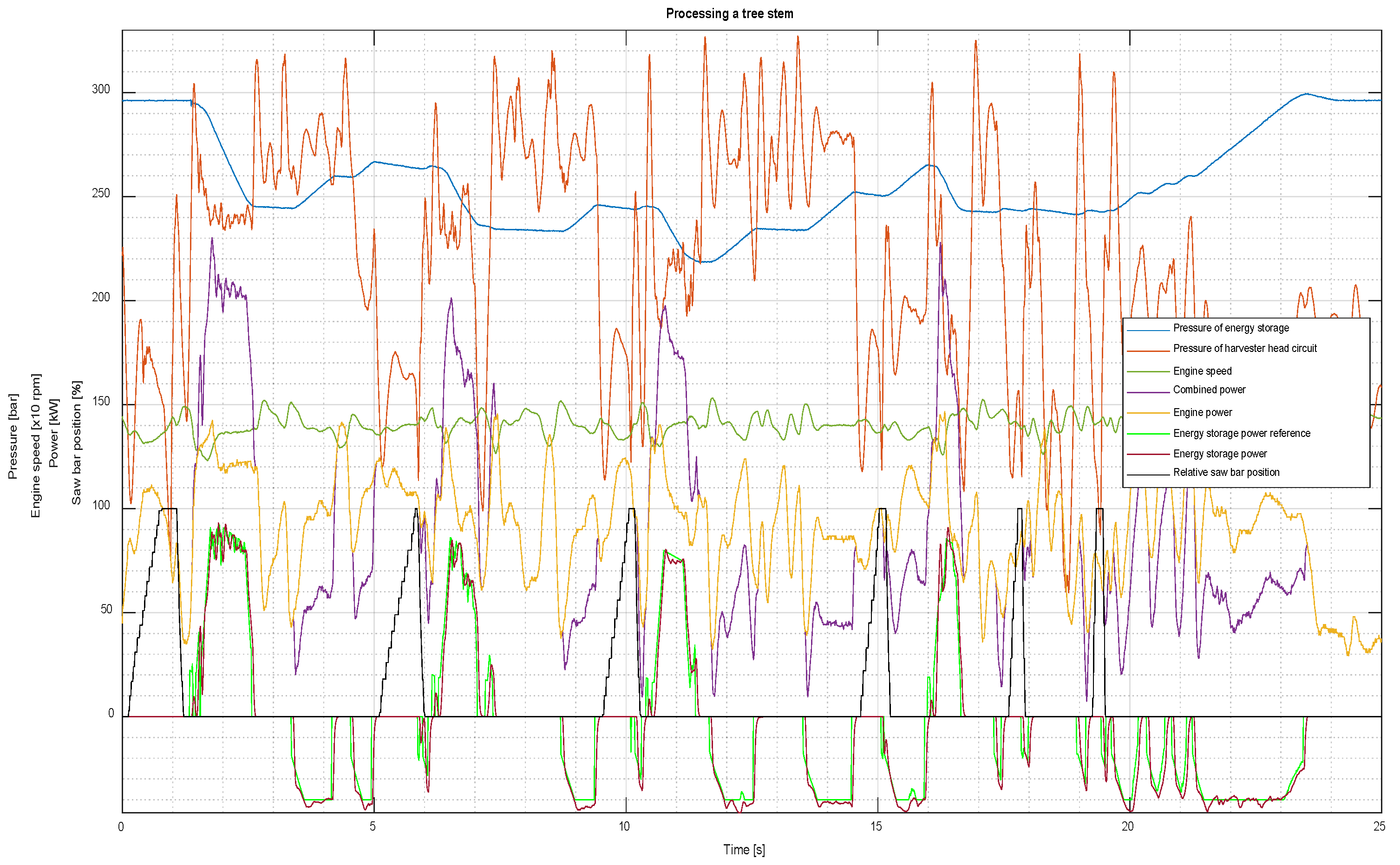 Actuators 13 00126 g011