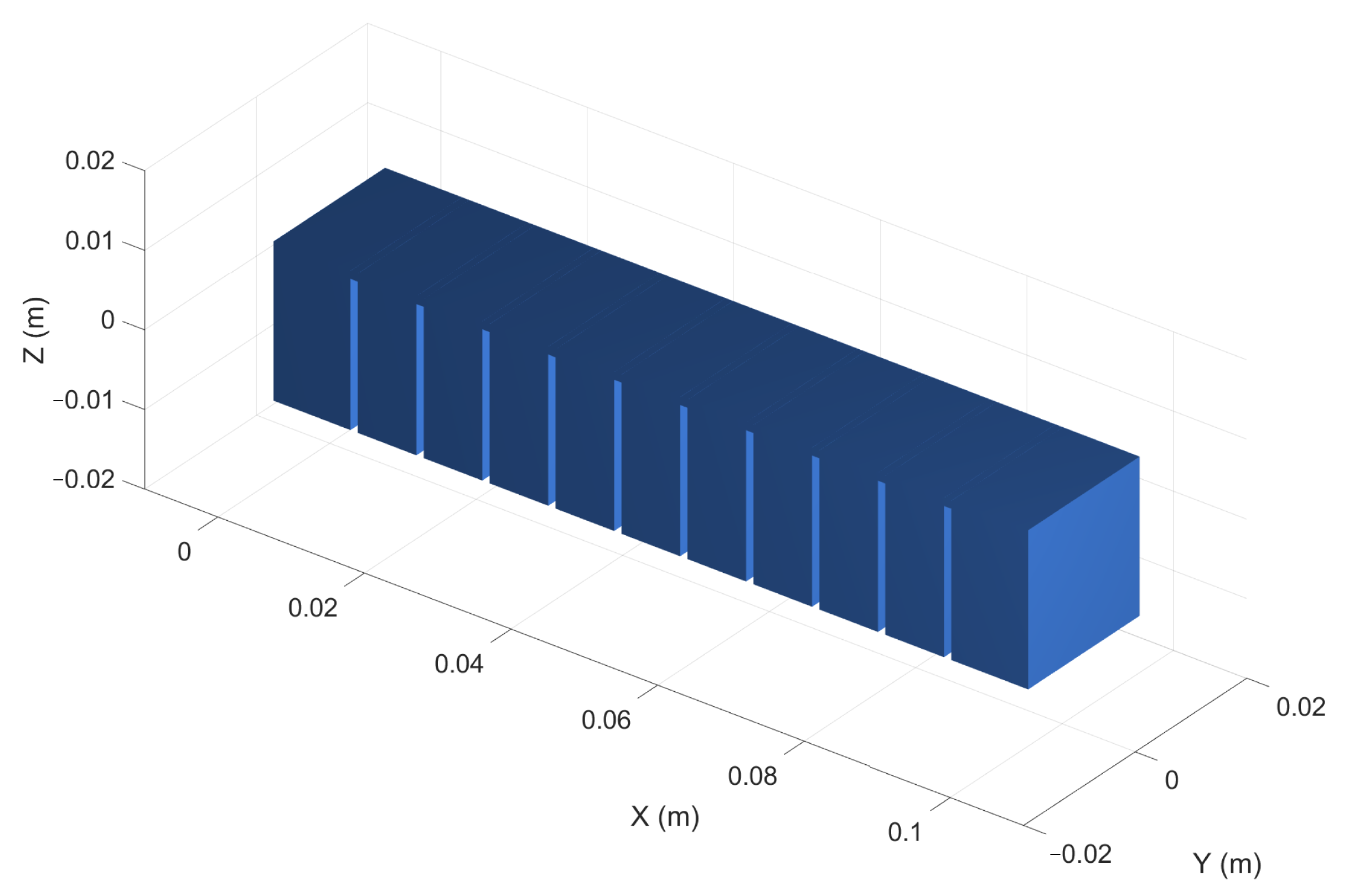 Actuators 13 00127 g006