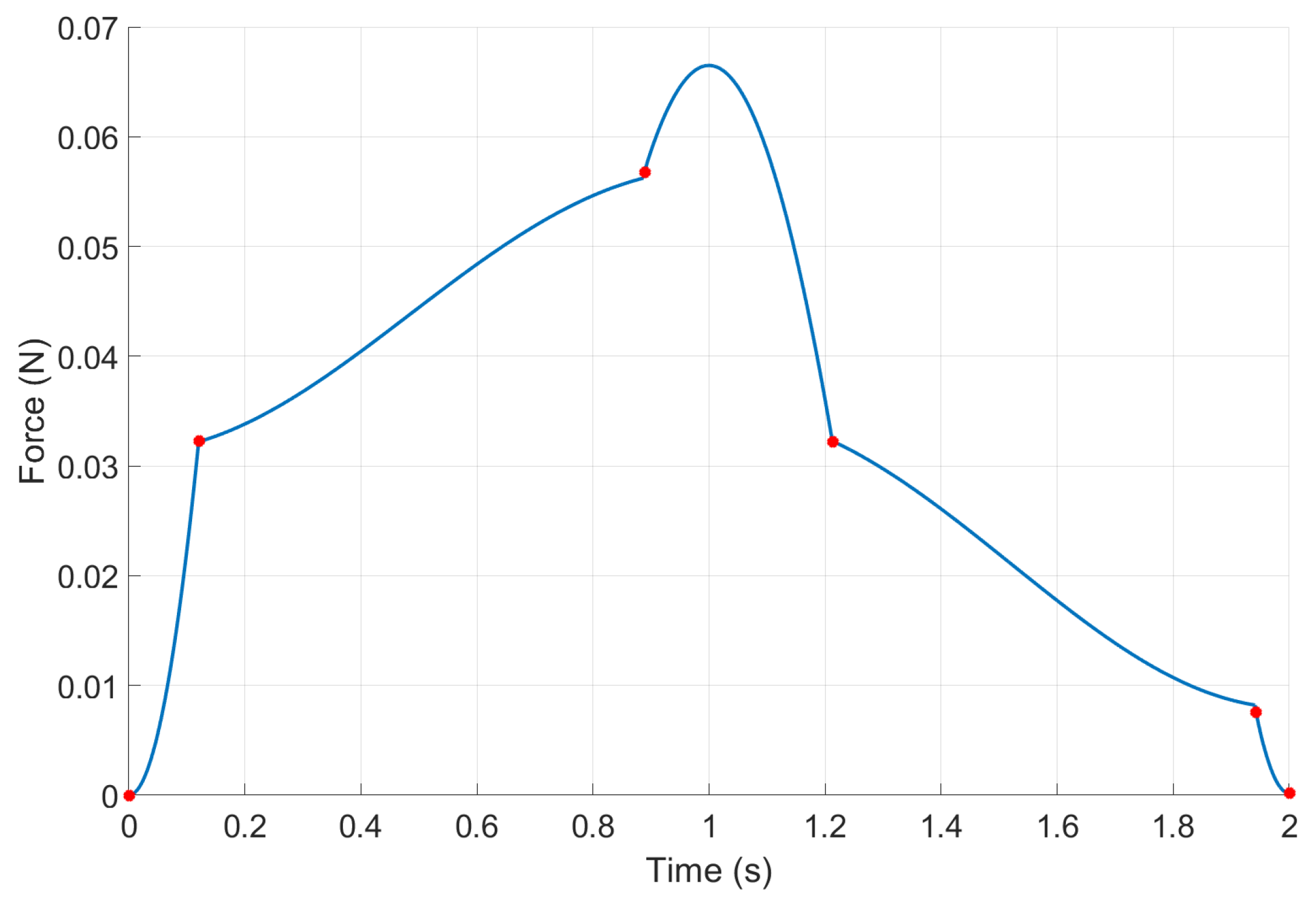 Actuators 13 00127 g007