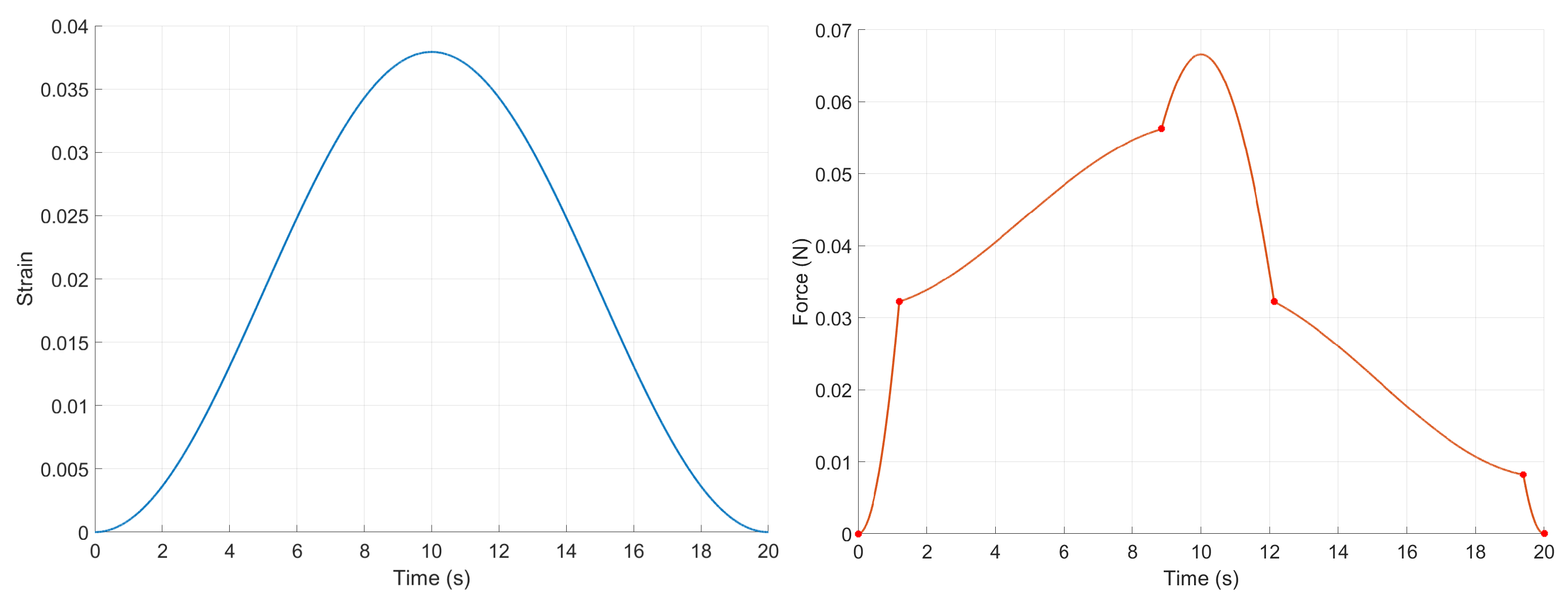 Actuators 13 00127 g009