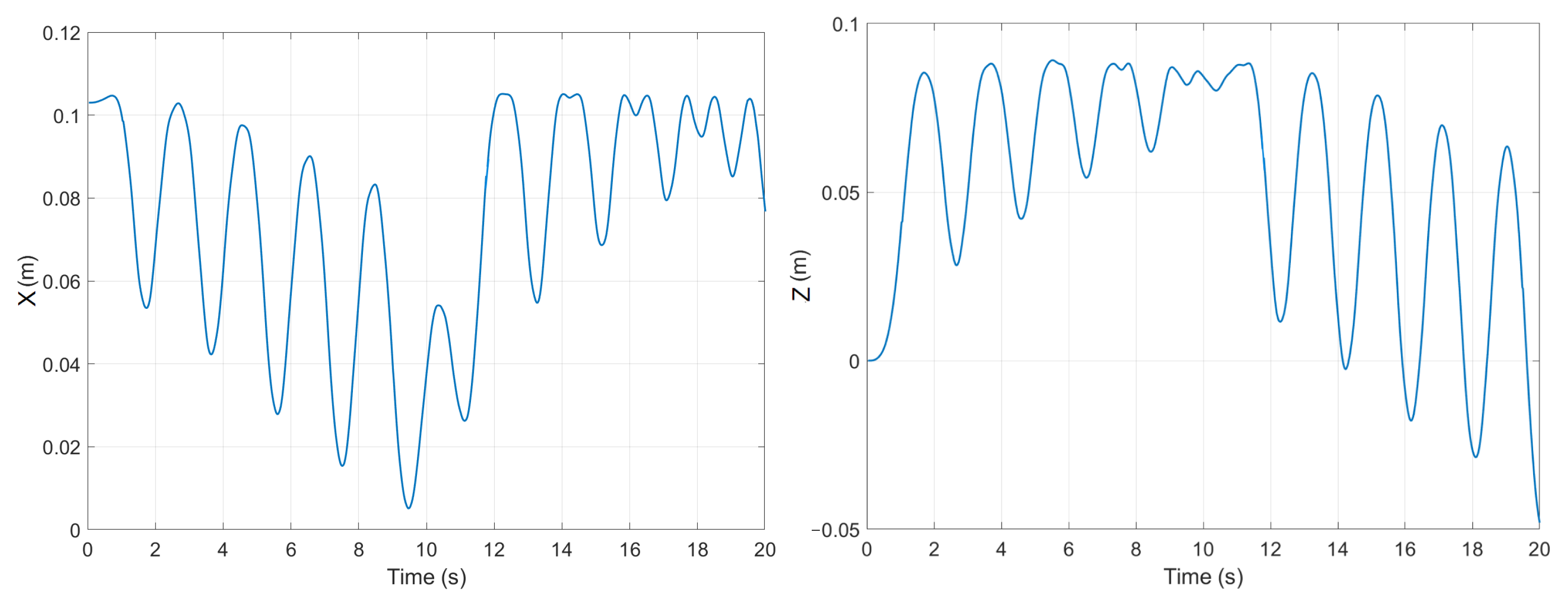 Actuators 13 00127 g010