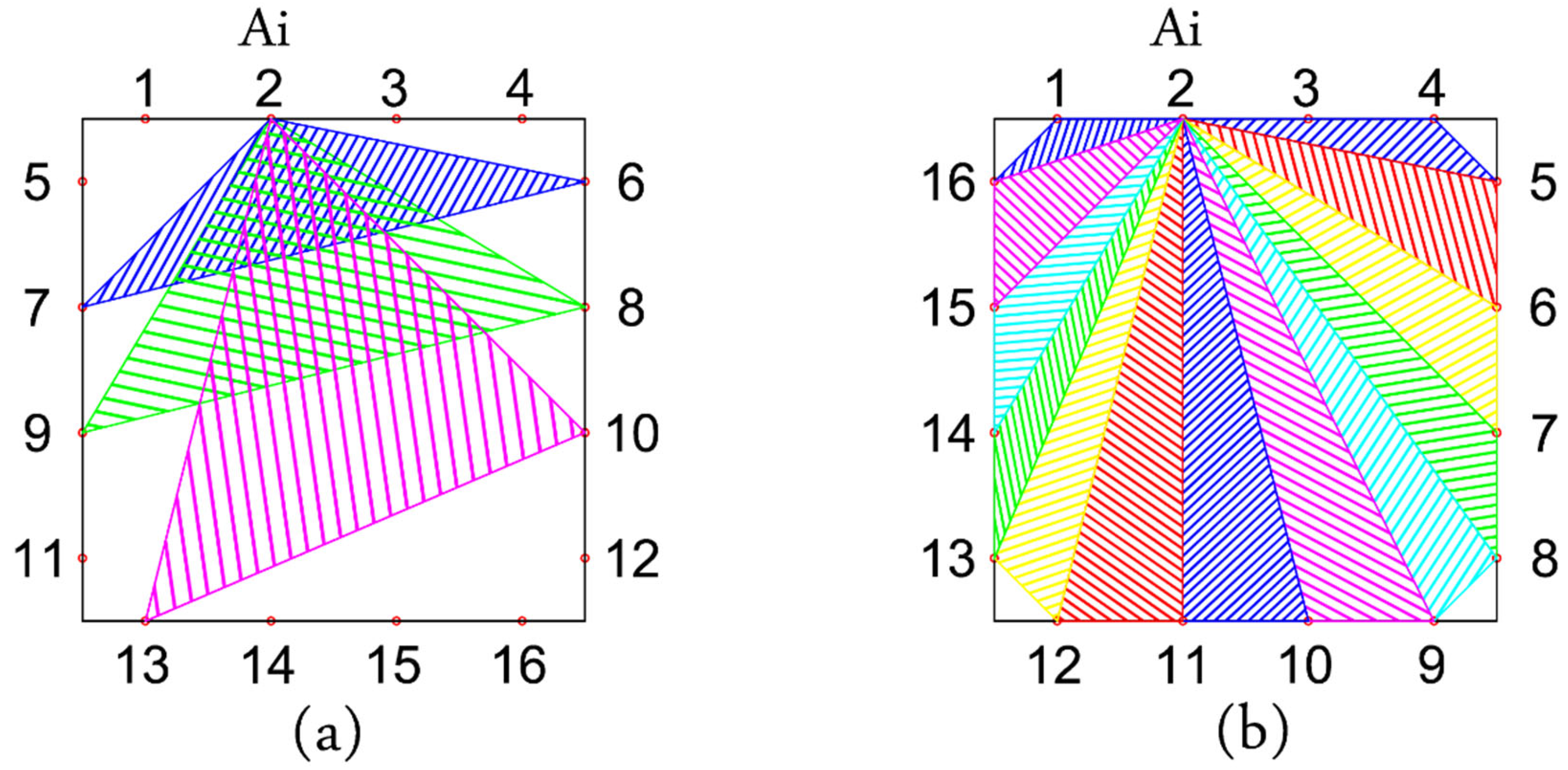 Actuators 13 00128 g007