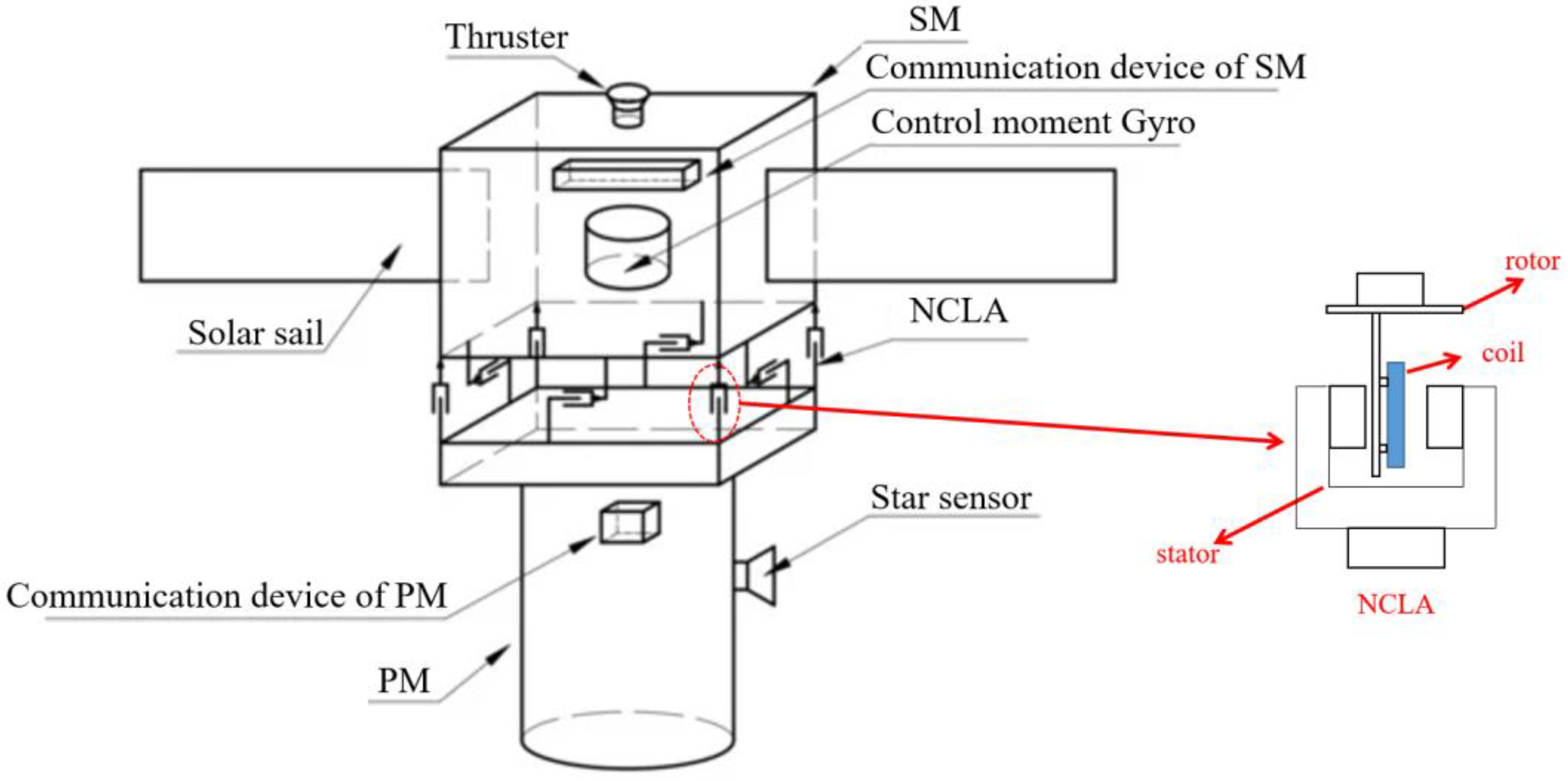 Actuators 13 00129 g001