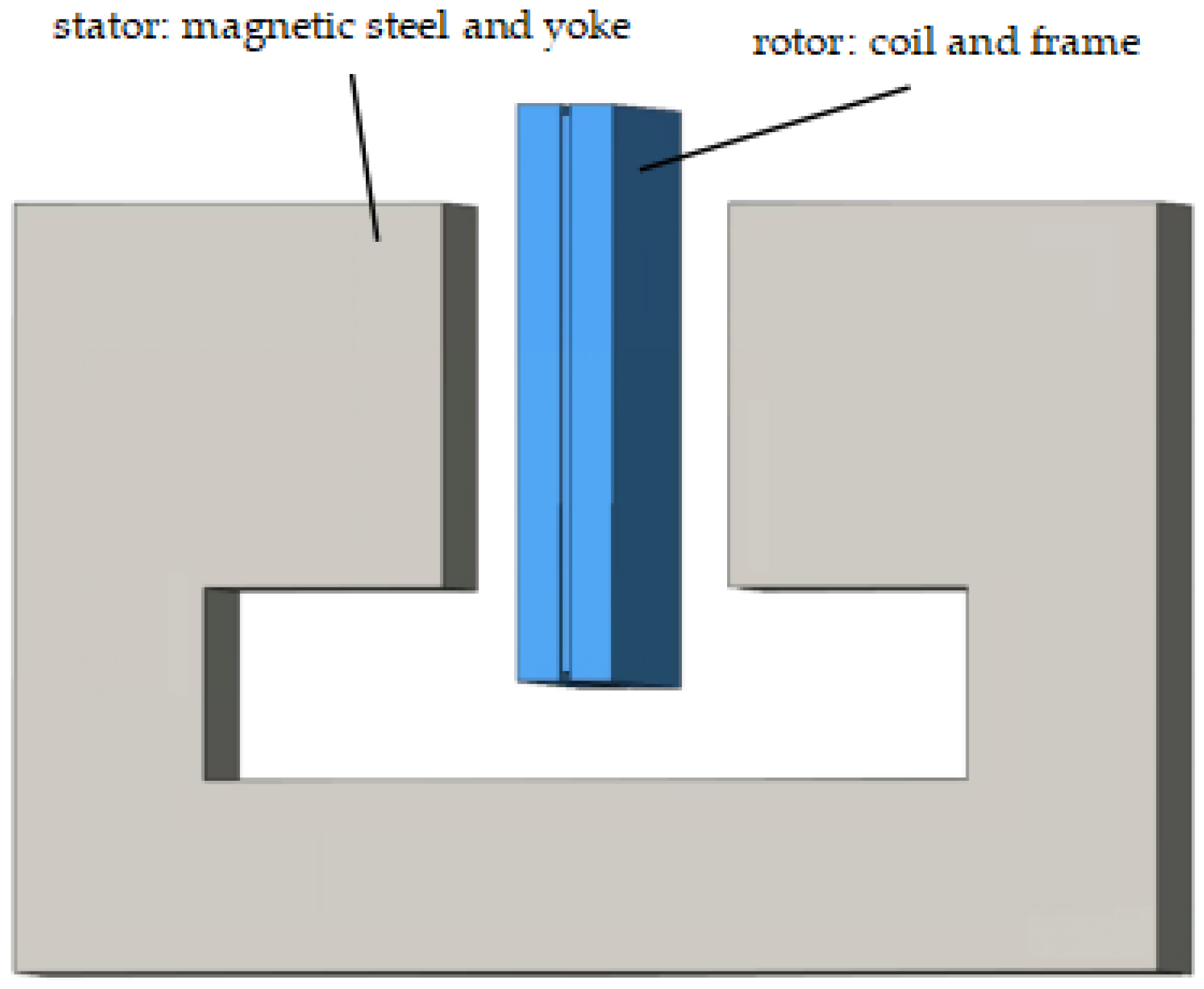 Actuators 13 00129 g002