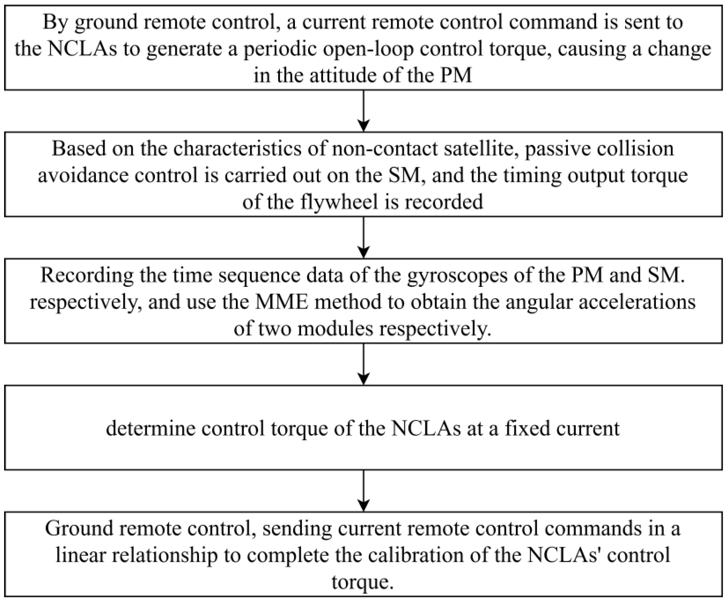 Actuators 13 00129 g006