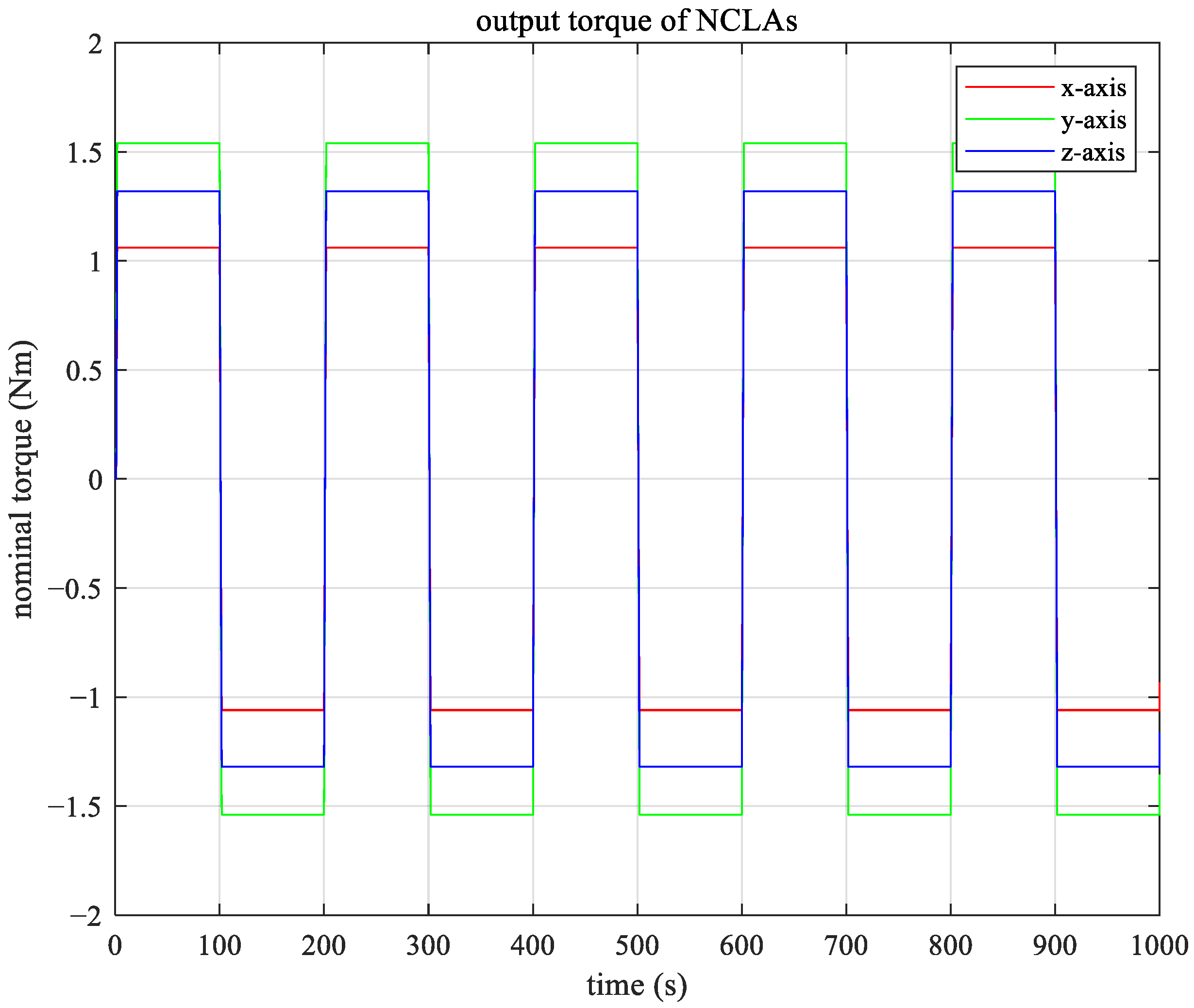 Actuators 13 00129 g009