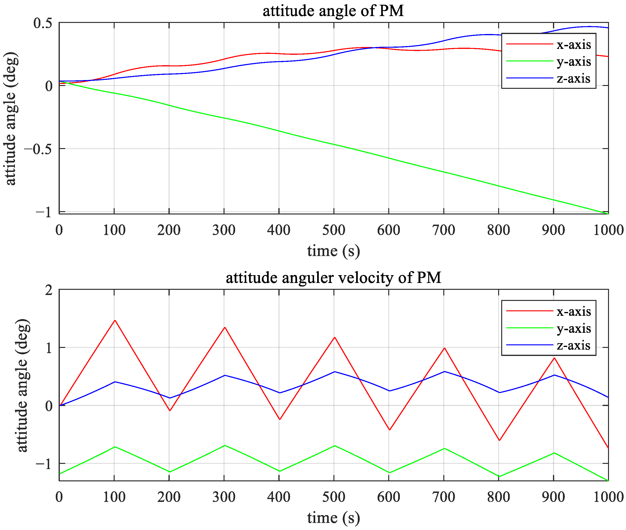 Actuators 13 00129 g010