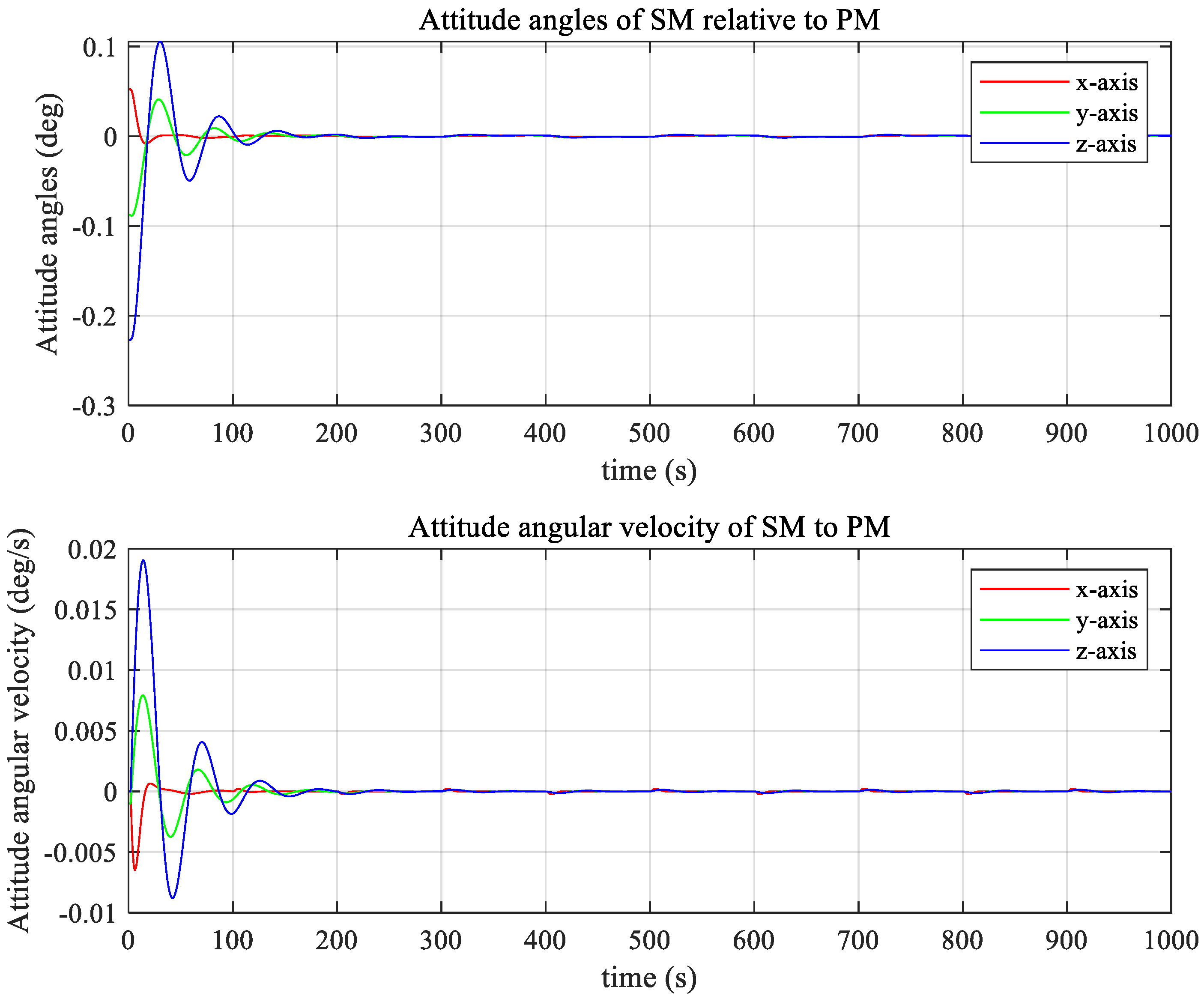 Actuators 13 00129 g011