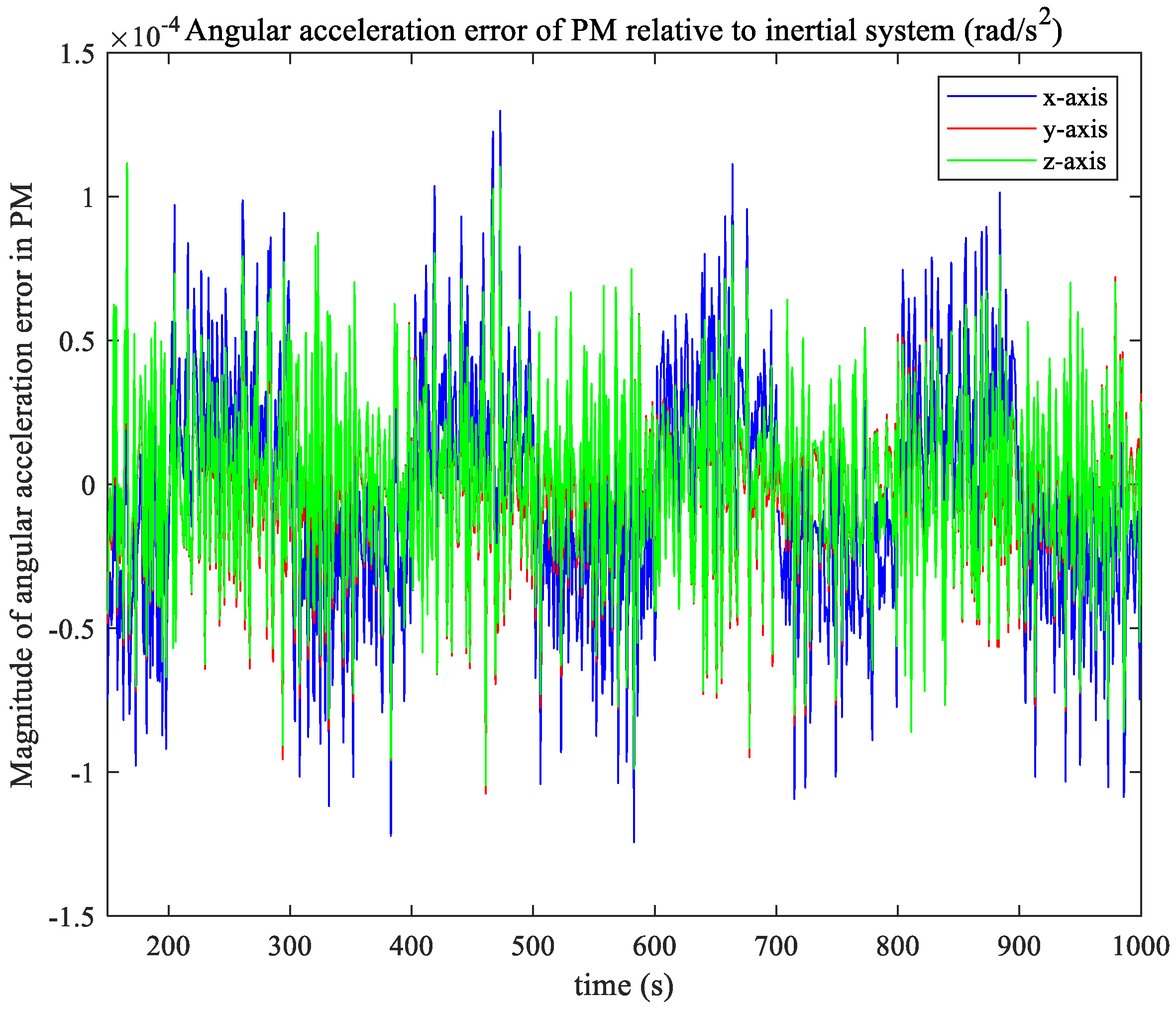Actuators 13 00129 g013
