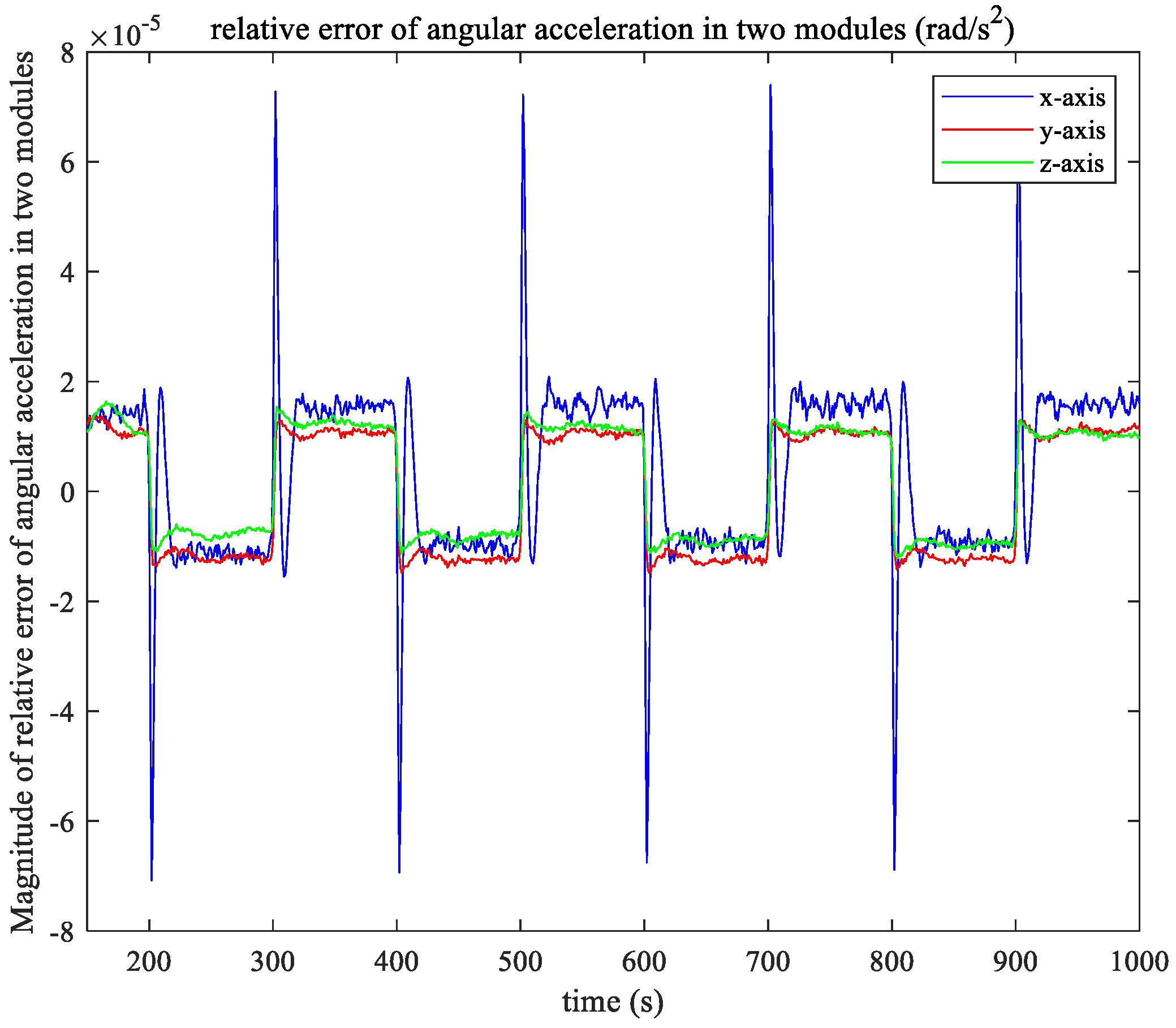 Actuators 13 00129 g014