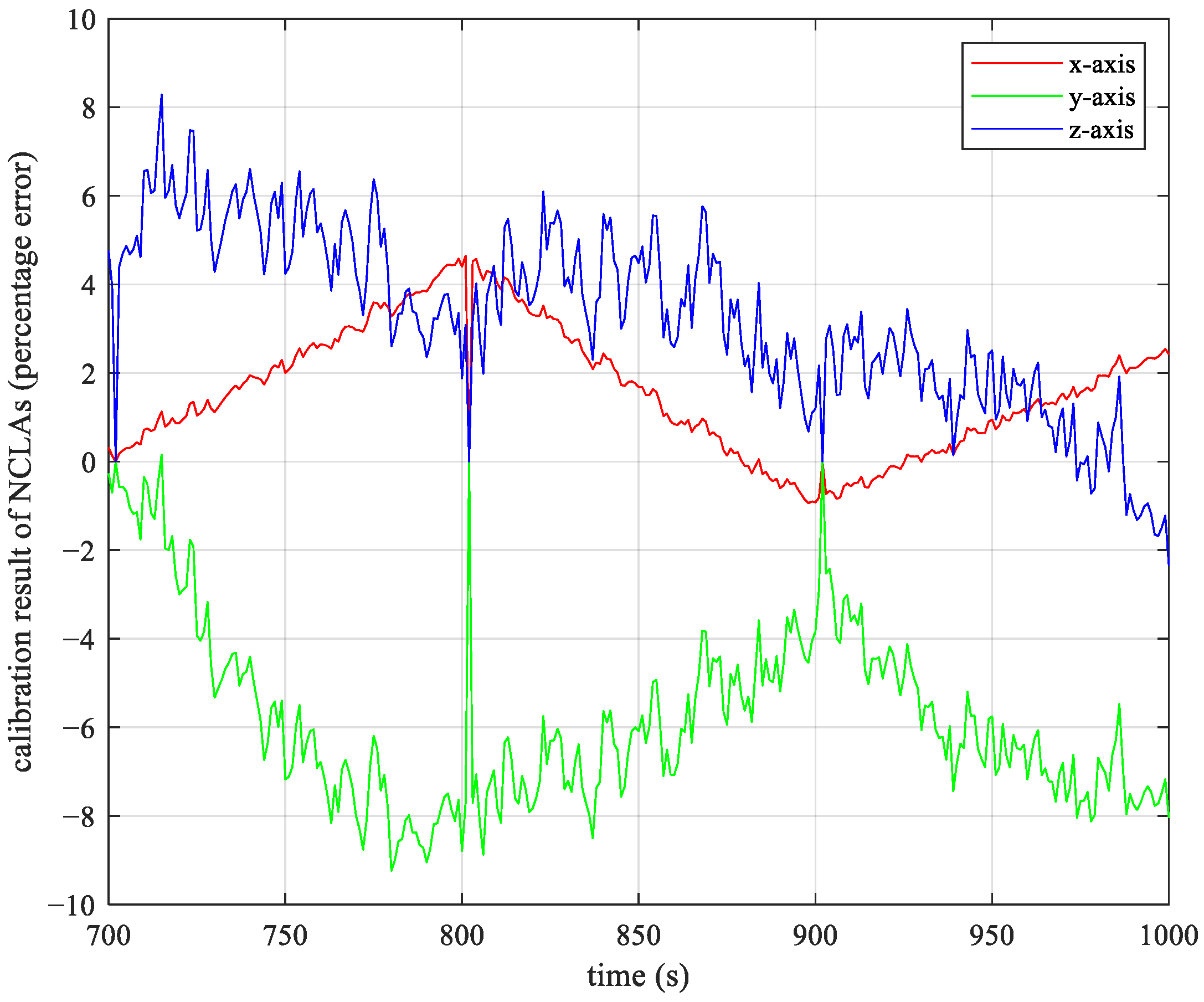 Actuators 13 00129 g015