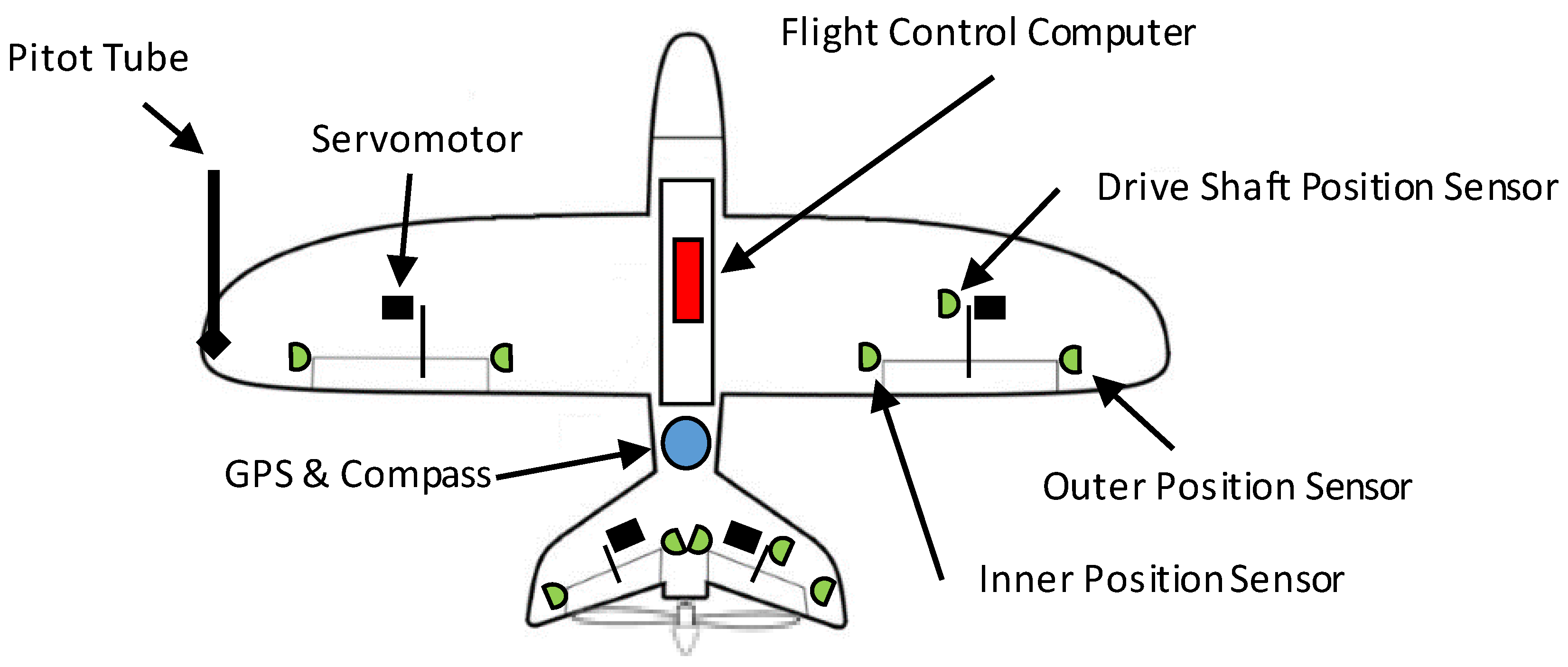 Actuators 13 00130 g002