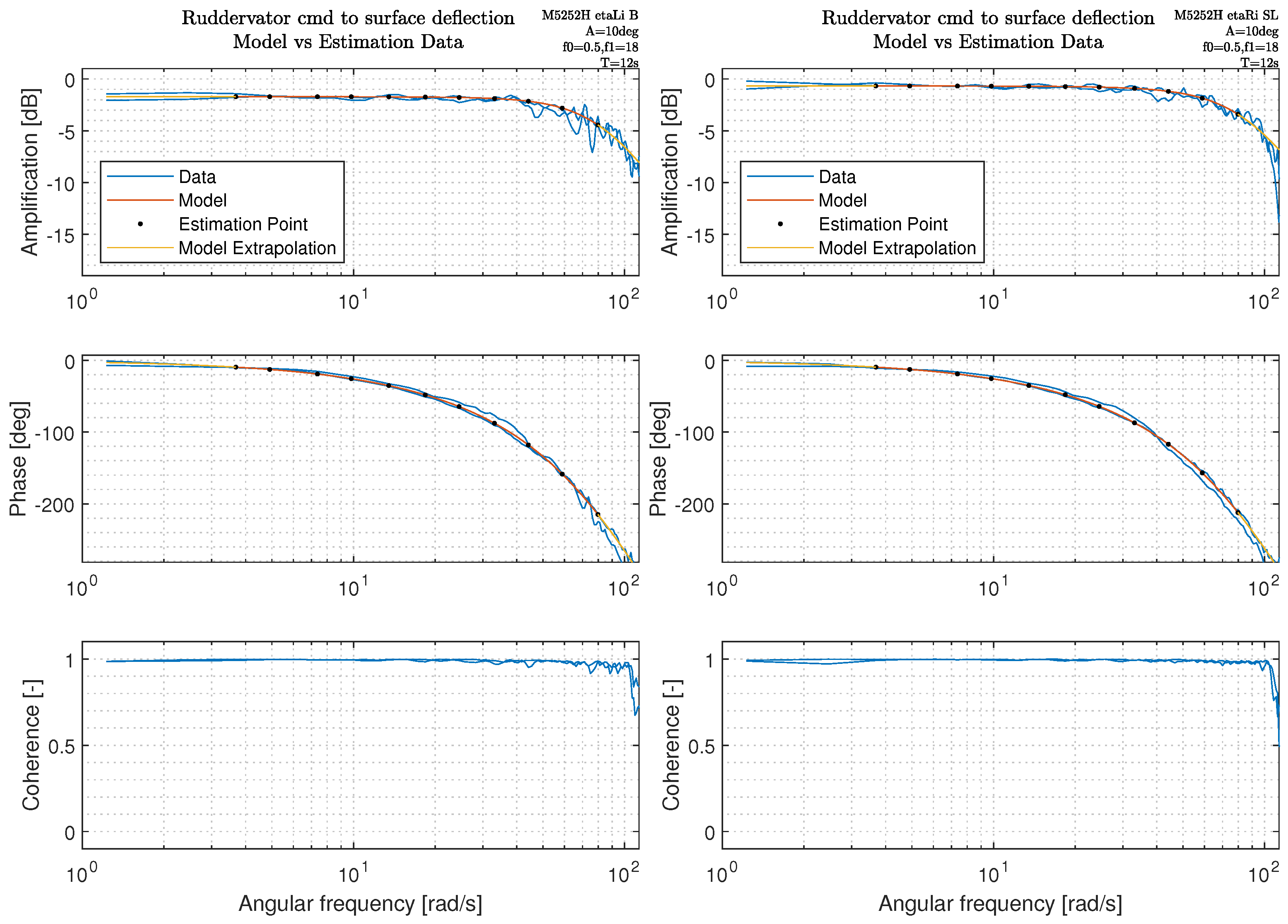 Actuators 13 00130 g004