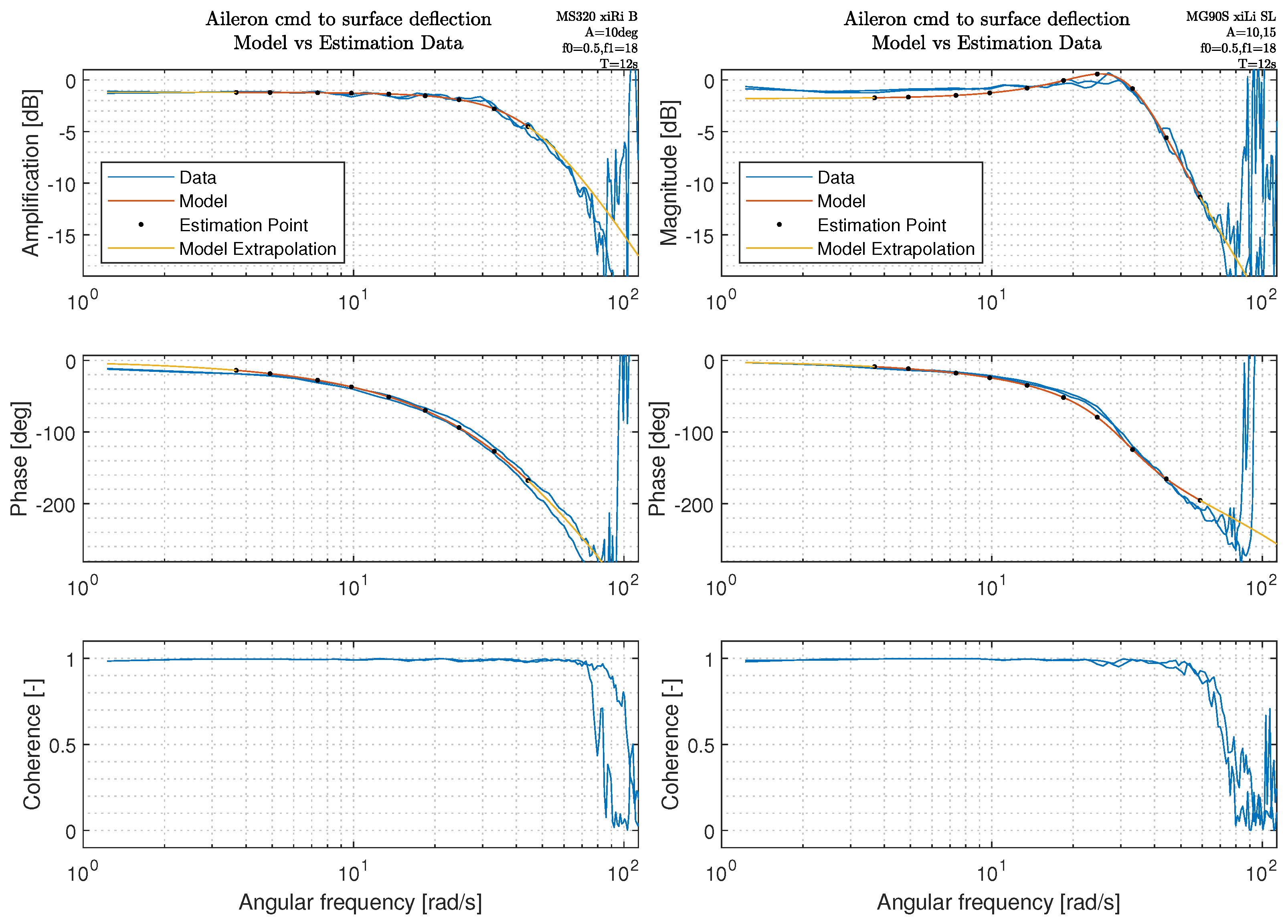 Actuators 13 00130 g005
