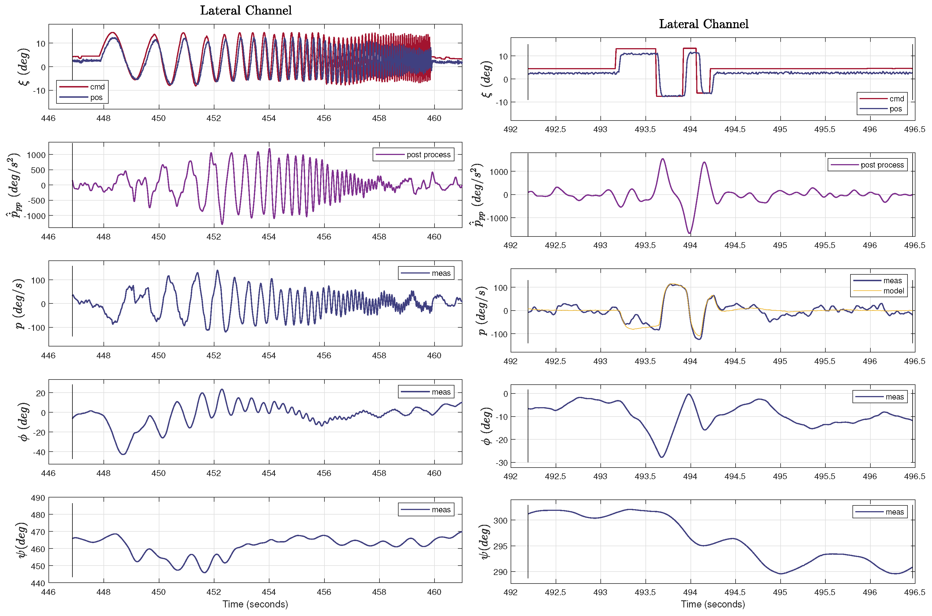 Actuators 13 00130 g006