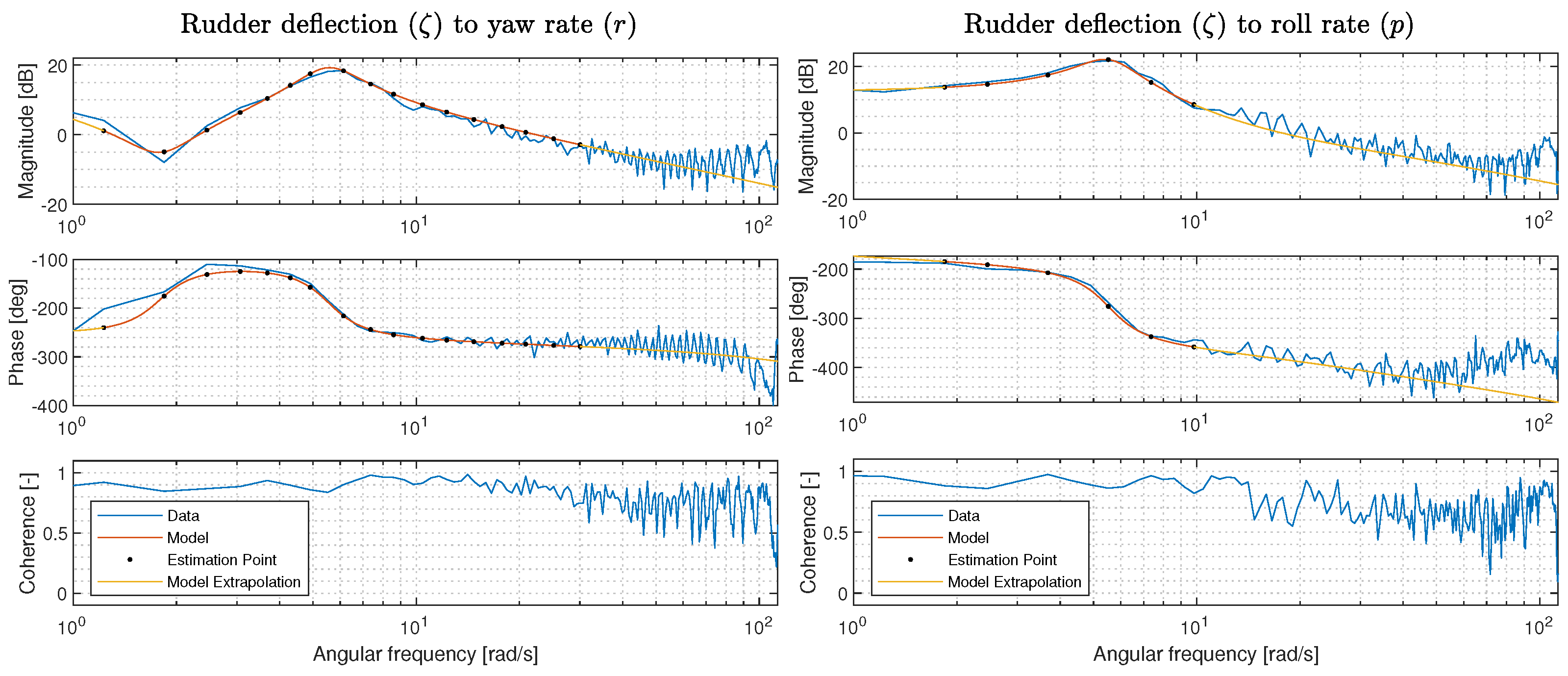 Actuators 13 00130 g008