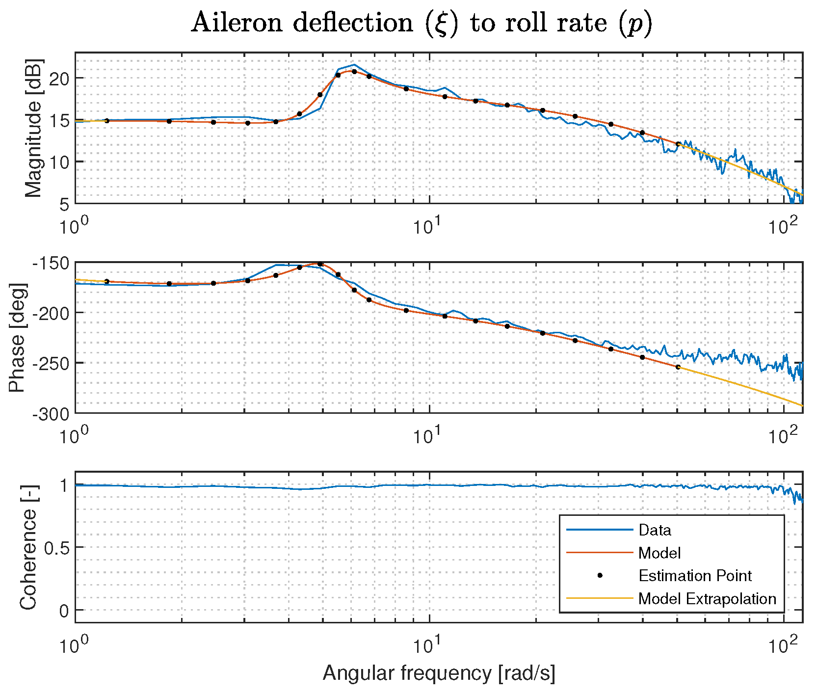 Actuators 13 00130 g010