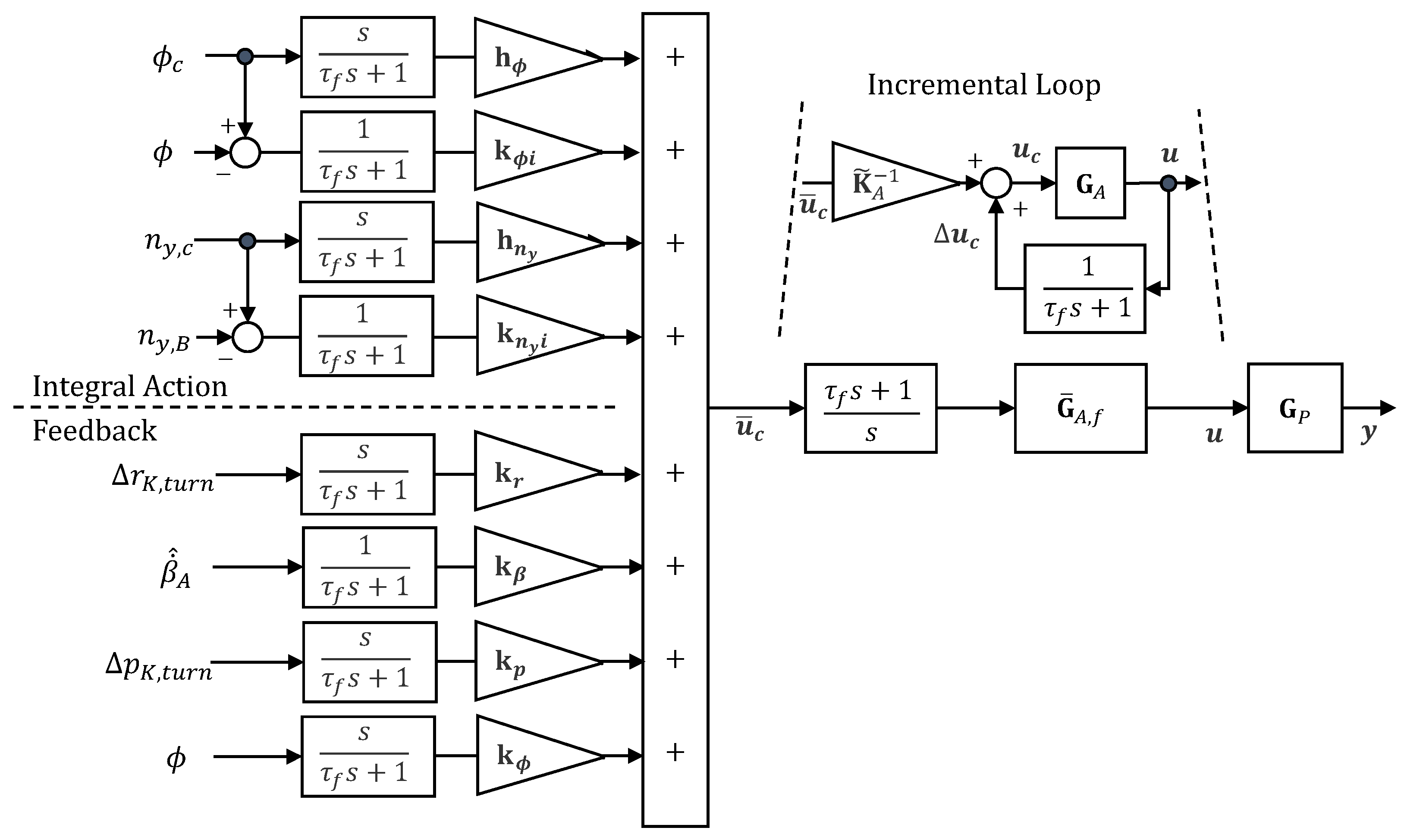 Actuators 13 00130 g012