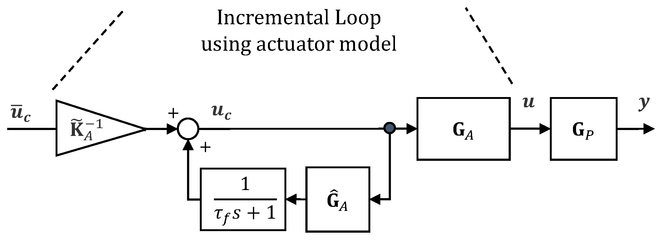 Actuators 13 00130 g013