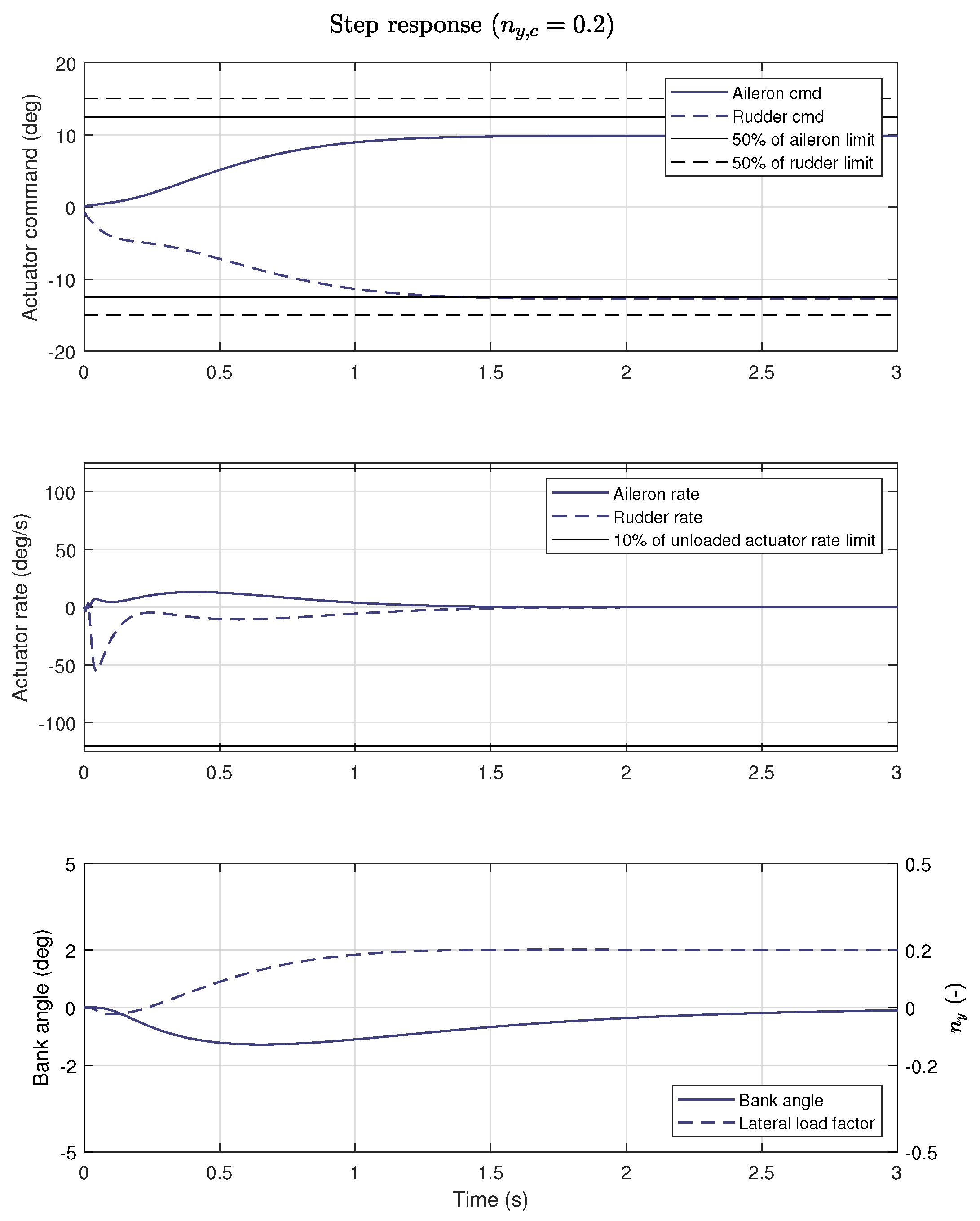 Actuators 13 00130 g018