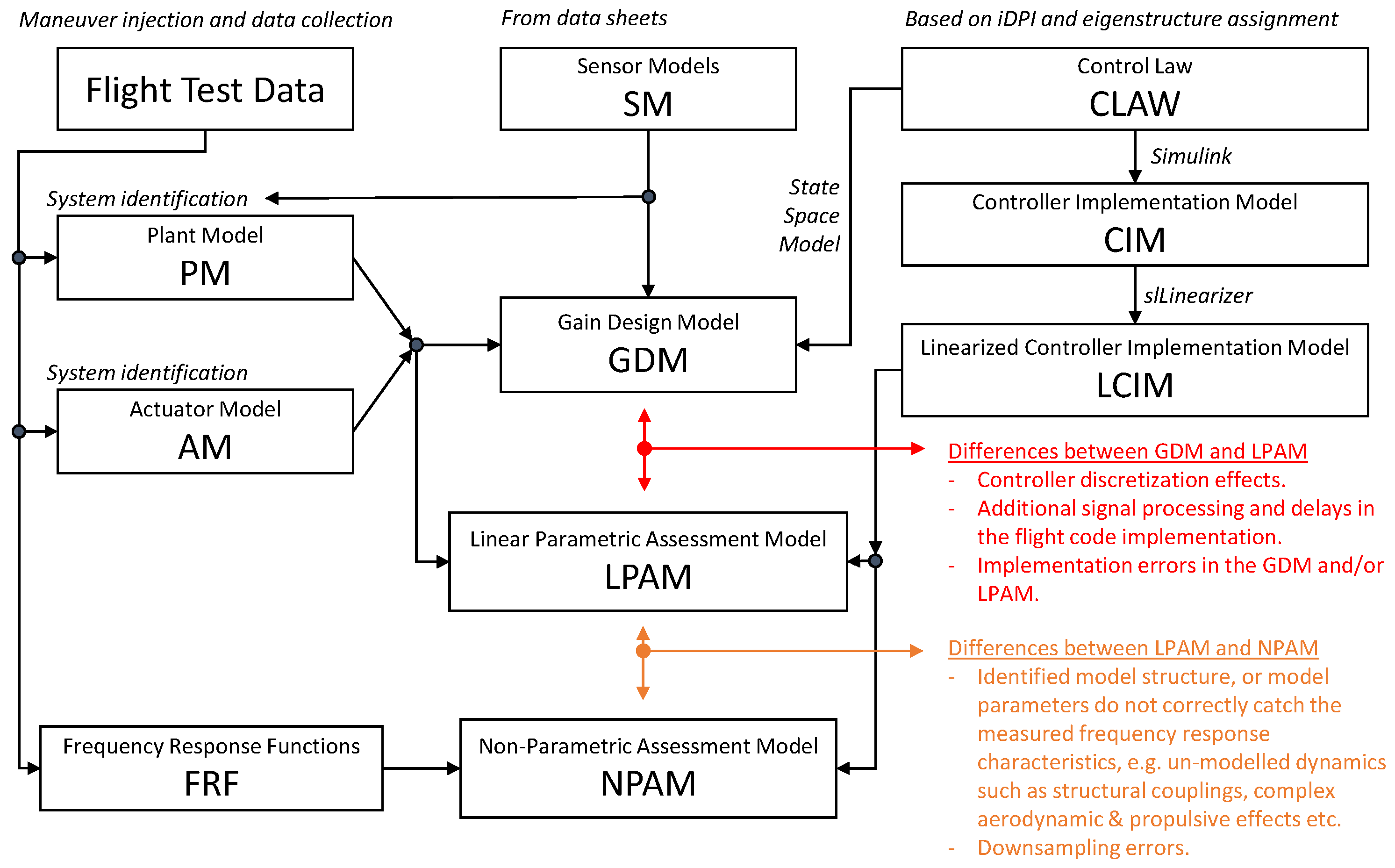 Actuators 13 00130 g020