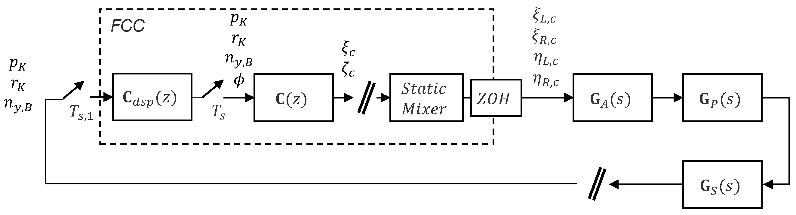 Actuators 13 00130 g021
