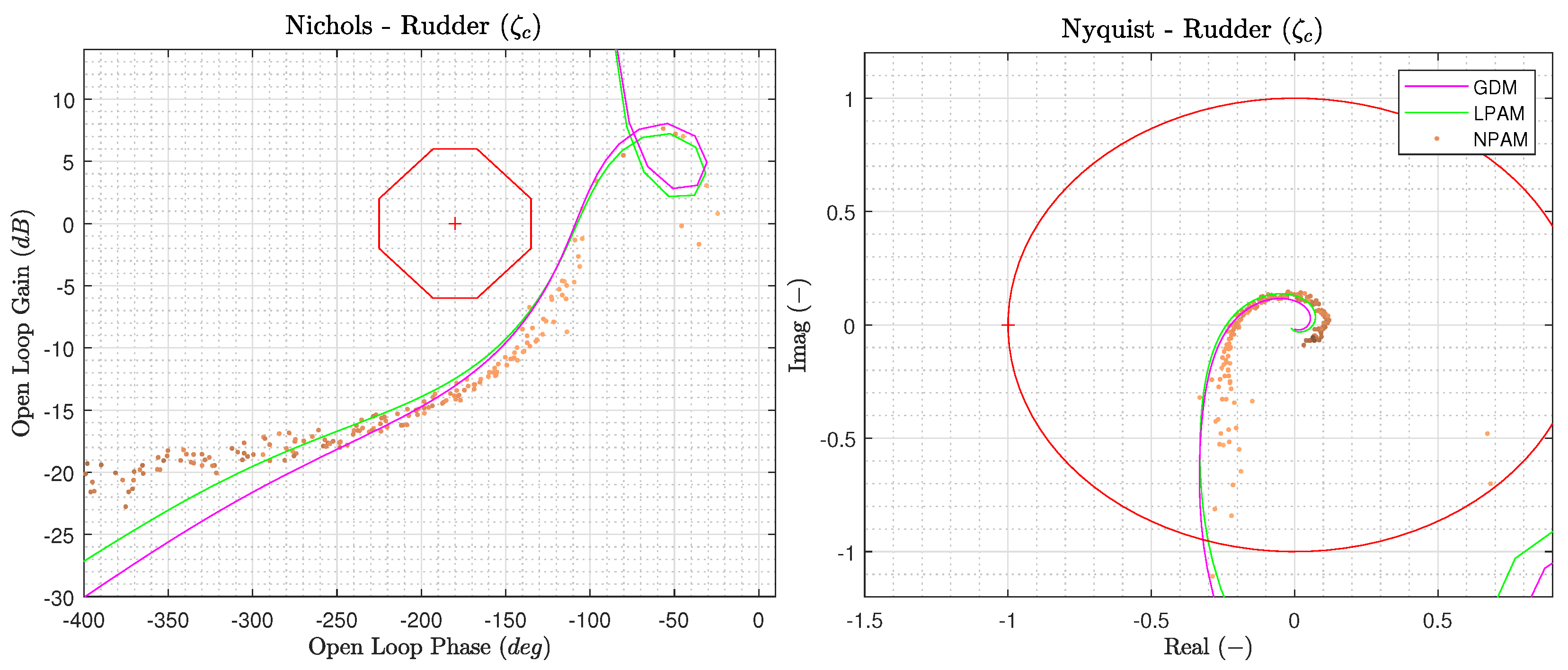 Actuators 13 00130 g024
