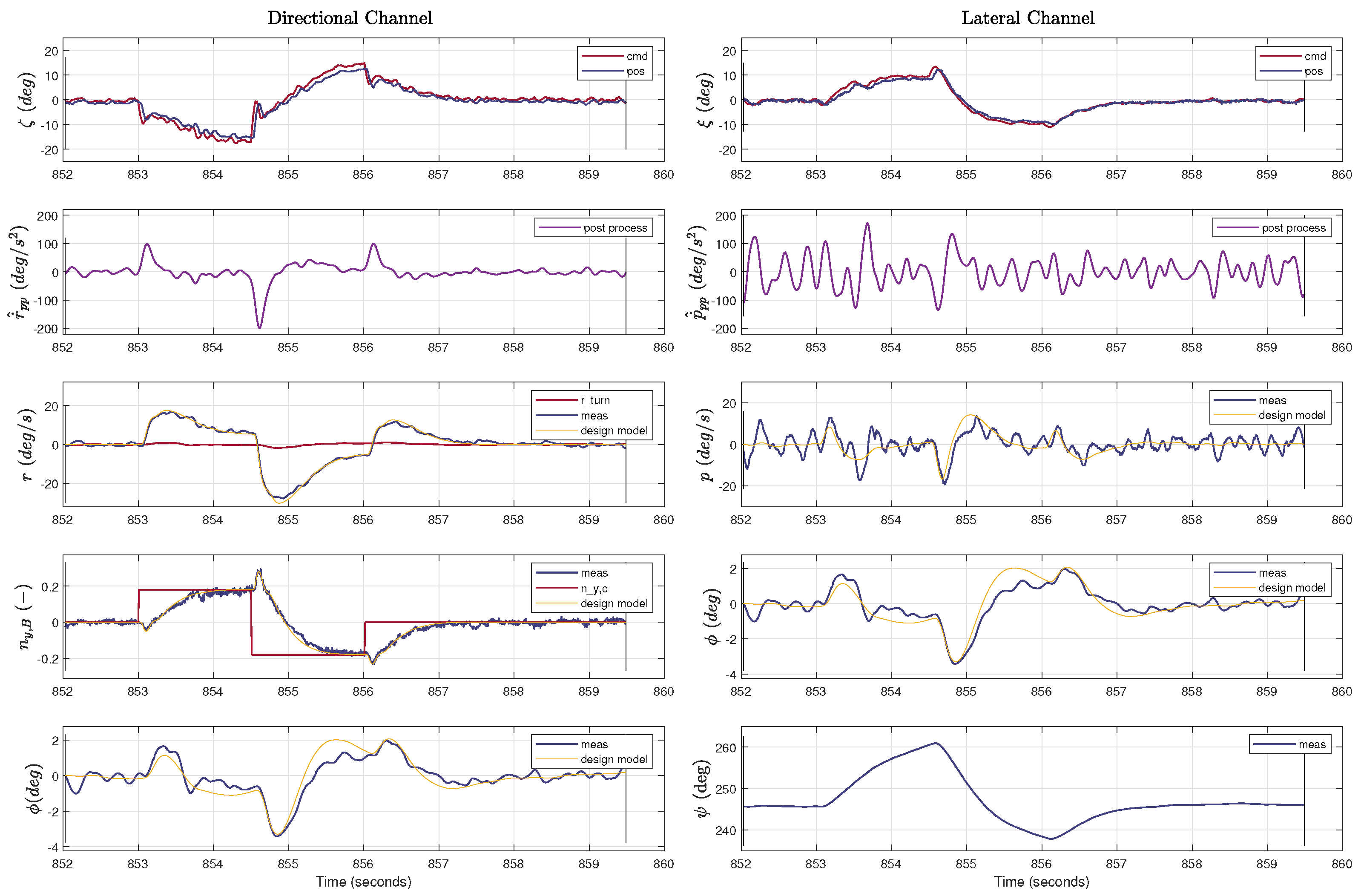 Actuators 13 00130 g025