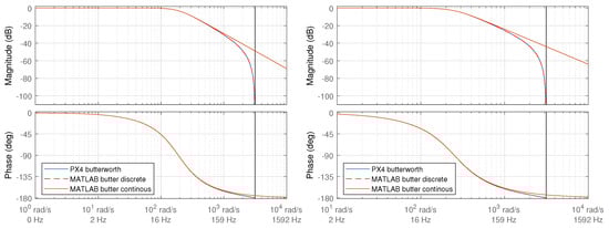 Actuators 13 00130 g0a1