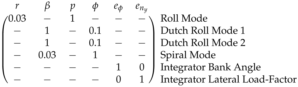 Actuators 13 00130 i002