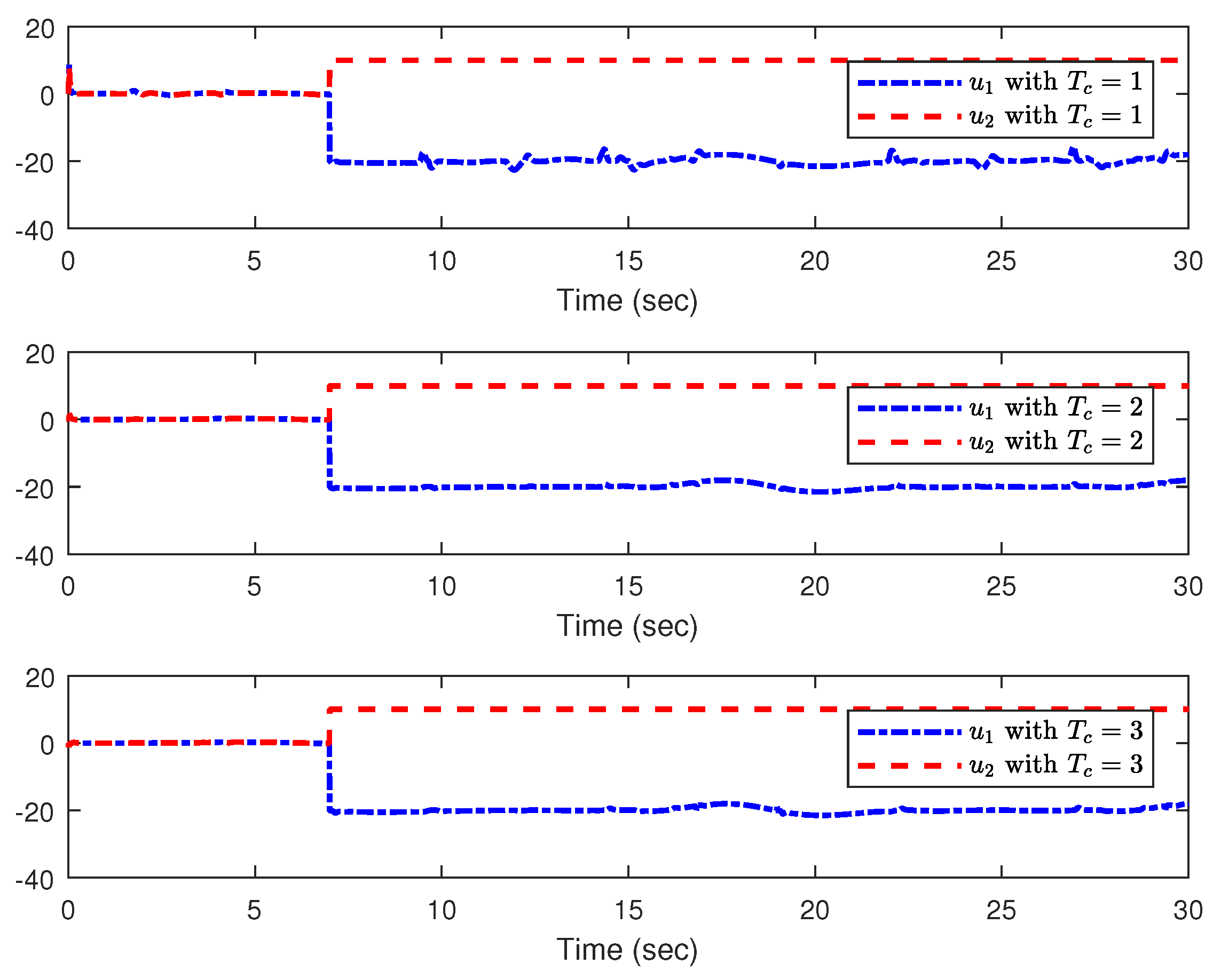Actuators 13 00131 g006