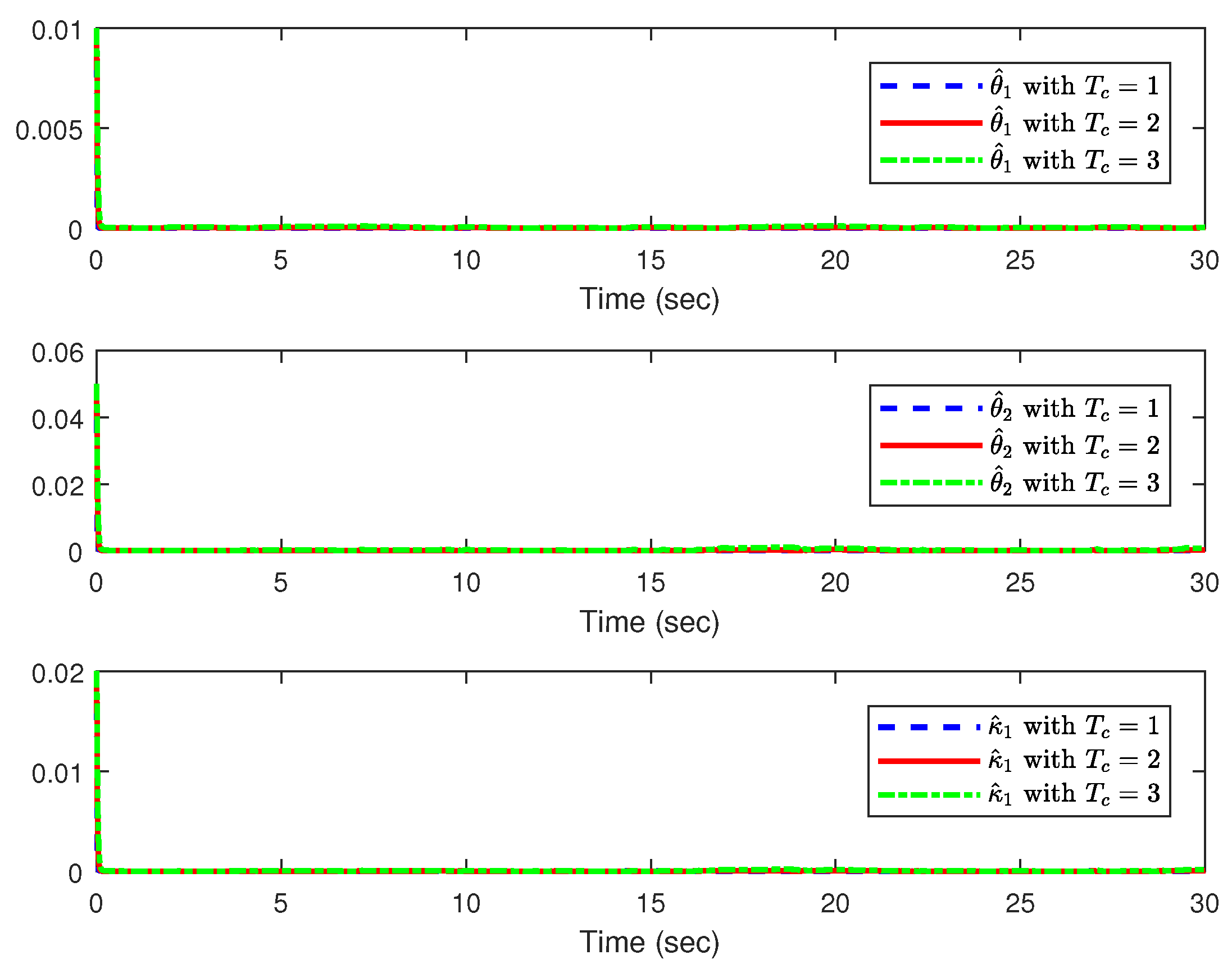Actuators 13 00131 g007