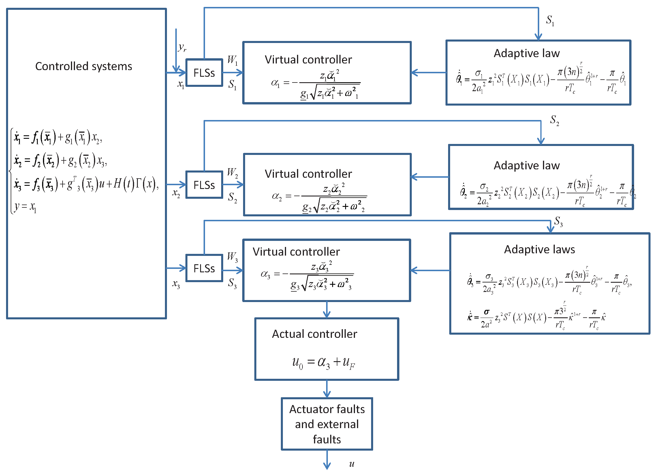 Actuators 13 00131 g008