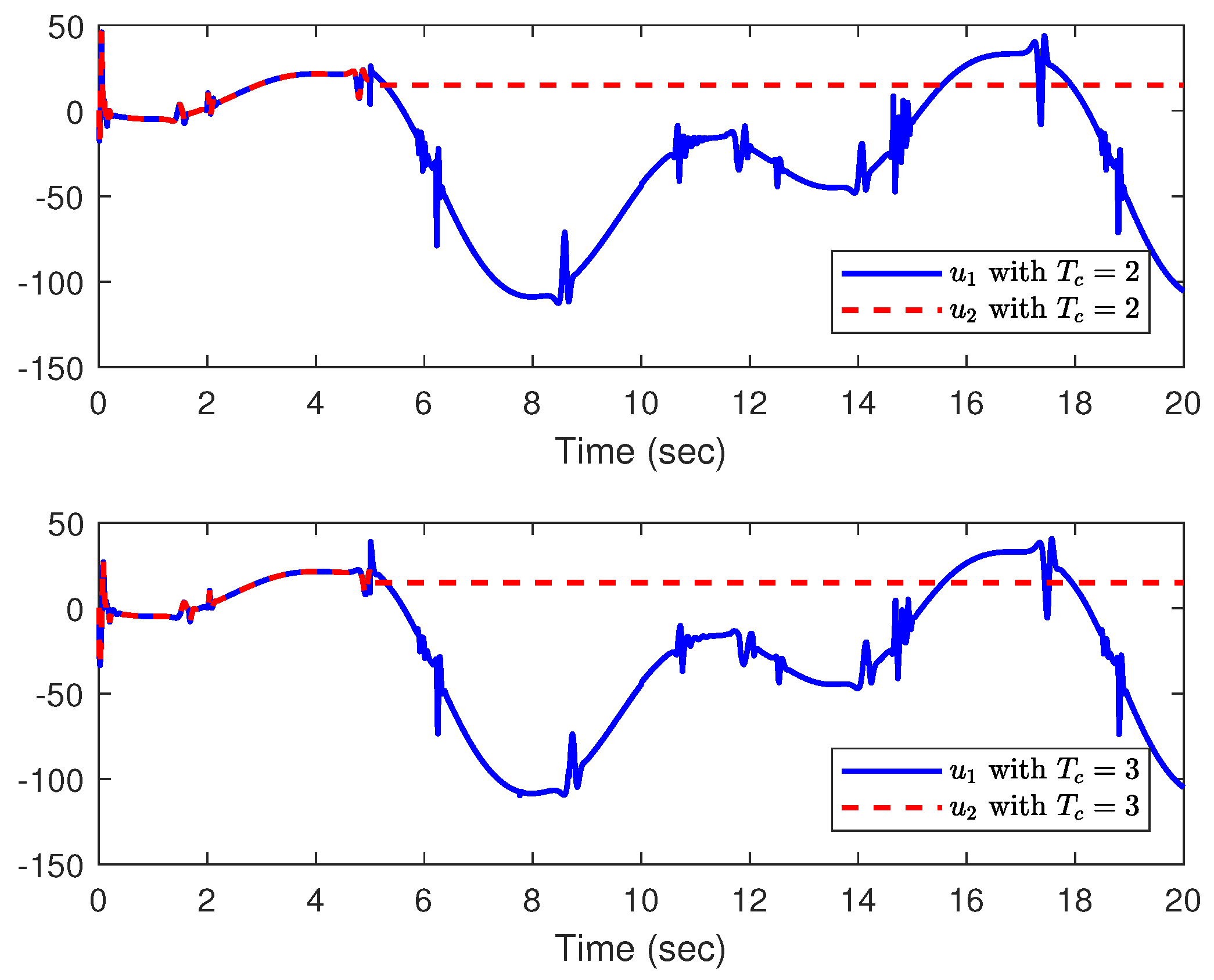 Actuators 13 00131 g012