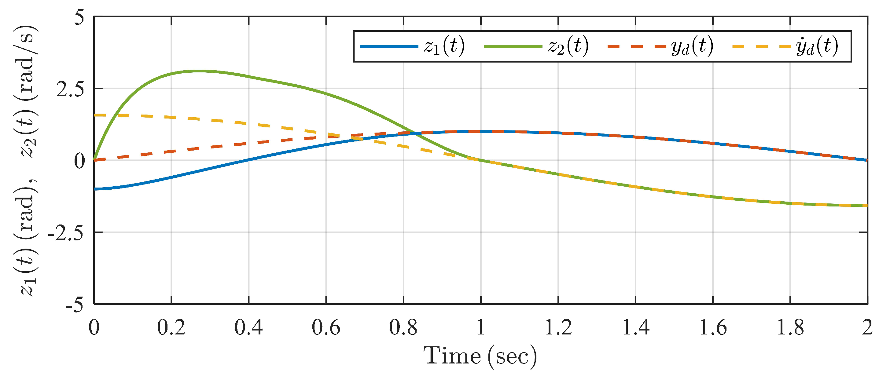 Actuators 13 00133 g009