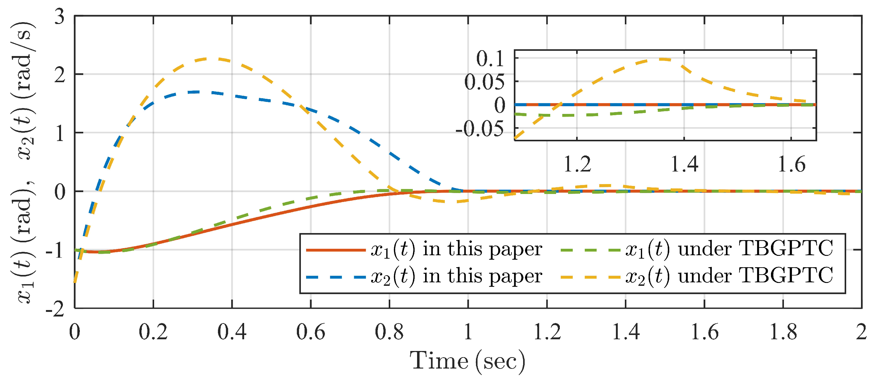 Actuators 13 00133 g011